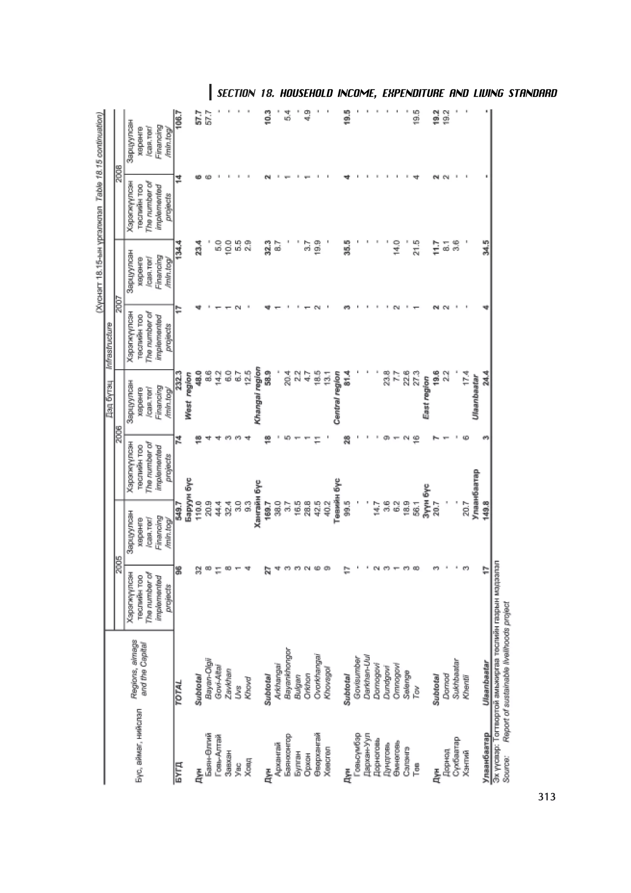 МУ-ын статистикийн эмхтгэл-2008 ТА ТАТАЖ АВАХ БОЛОМЖТОЙ... get file www.GELEGJAMTS.org, www.GELEGJAMTS.blogspot.com  /http://www.nso.mn-ээс татаж авав/ 