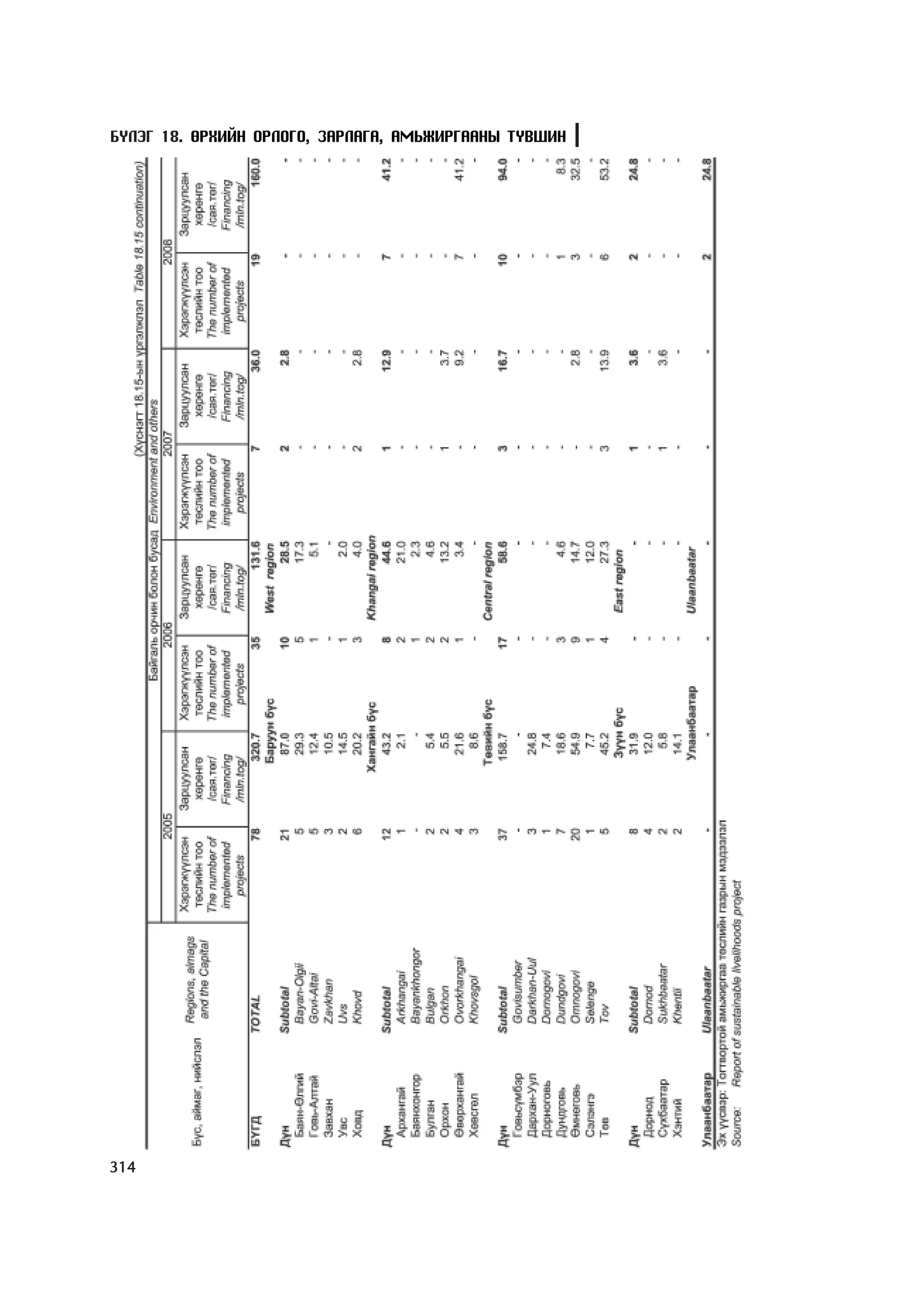 МУ-ын статистикийн эмхтгэл-2008 ТА ТАТАЖ АВАХ БОЛОМЖТОЙ... get file www.GELEGJAMTS.org, www.GELEGJAMTS.blogspot.com  /http://www.nso.mn-ээс татаж авав/ 