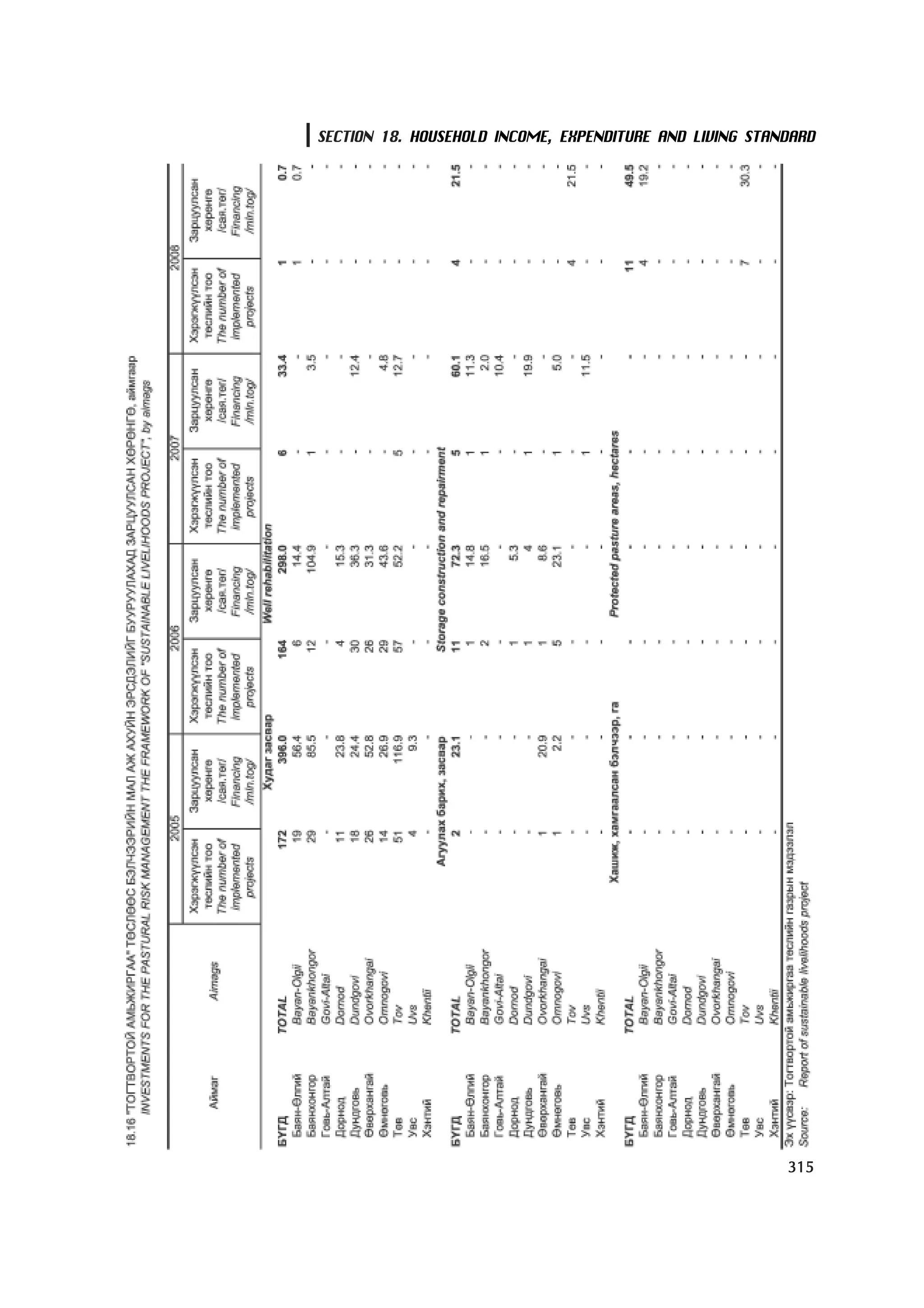 МУ-ын статистикийн эмхтгэл-2008 ТА ТАТАЖ АВАХ БОЛОМЖТОЙ... get file www.GELEGJAMTS.org, www.GELEGJAMTS.blogspot.com  /http://www.nso.mn-ээс татаж авав/ 