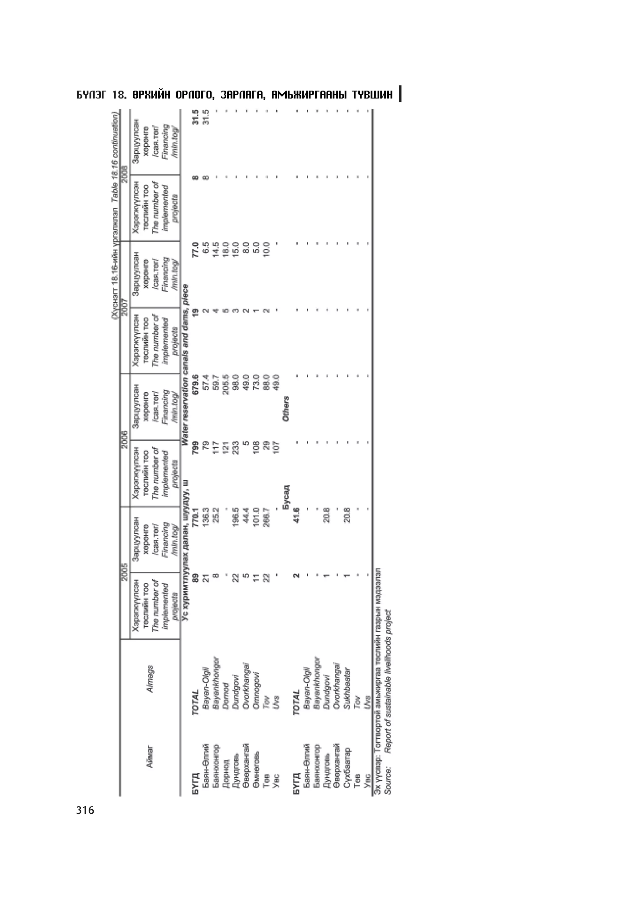 МУ-ын статистикийн эмхтгэл-2008 ТА ТАТАЖ АВАХ БОЛОМЖТОЙ... get file www.GELEGJAMTS.org, www.GELEGJAMTS.blogspot.com  /http://www.nso.mn-ээс татаж авав/ 