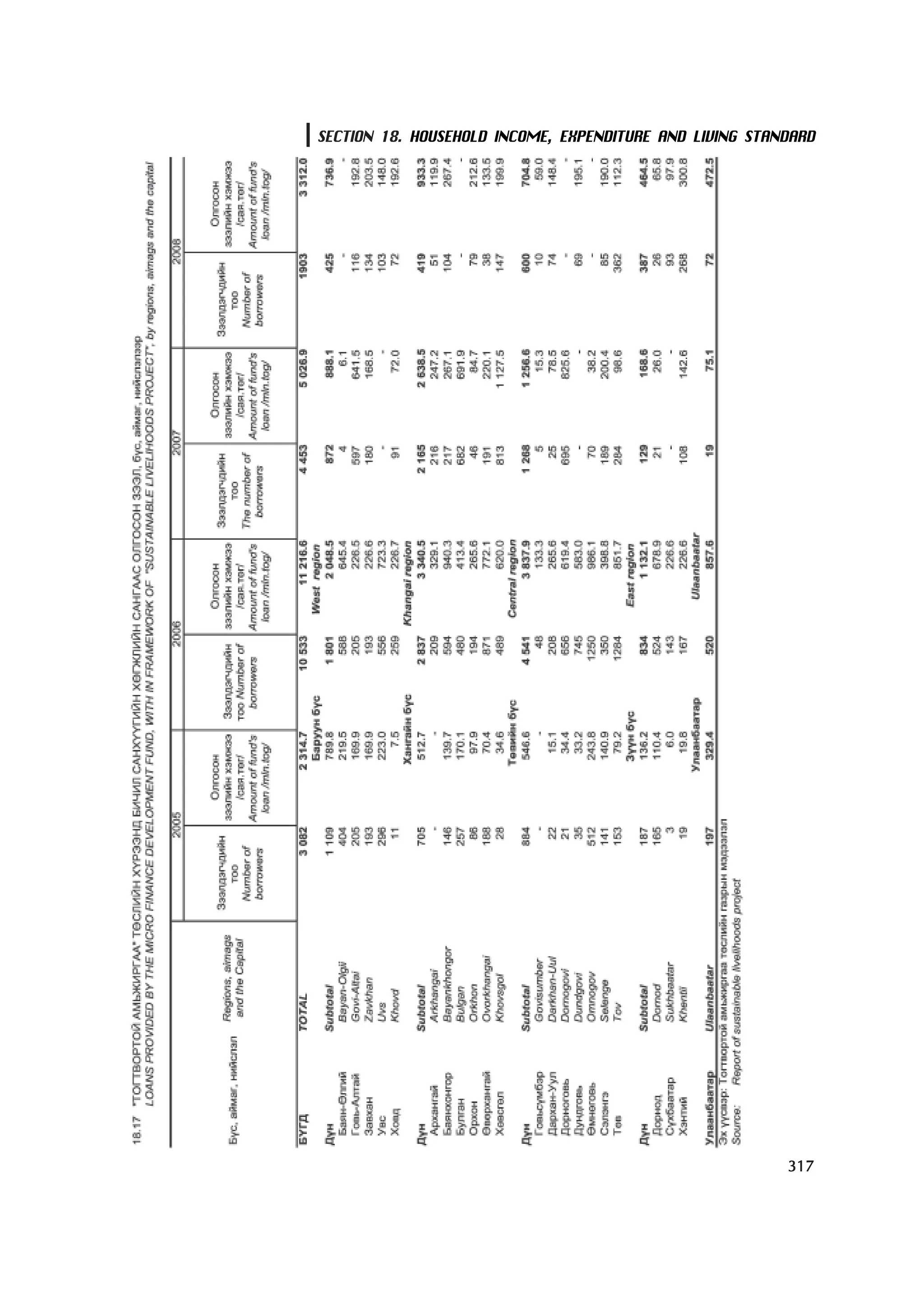 МУ-ын статистикийн эмхтгэл-2008 ТА ТАТАЖ АВАХ БОЛОМЖТОЙ... get file www.GELEGJAMTS.org, www.GELEGJAMTS.blogspot.com  /http://www.nso.mn-ээс татаж авав/ 