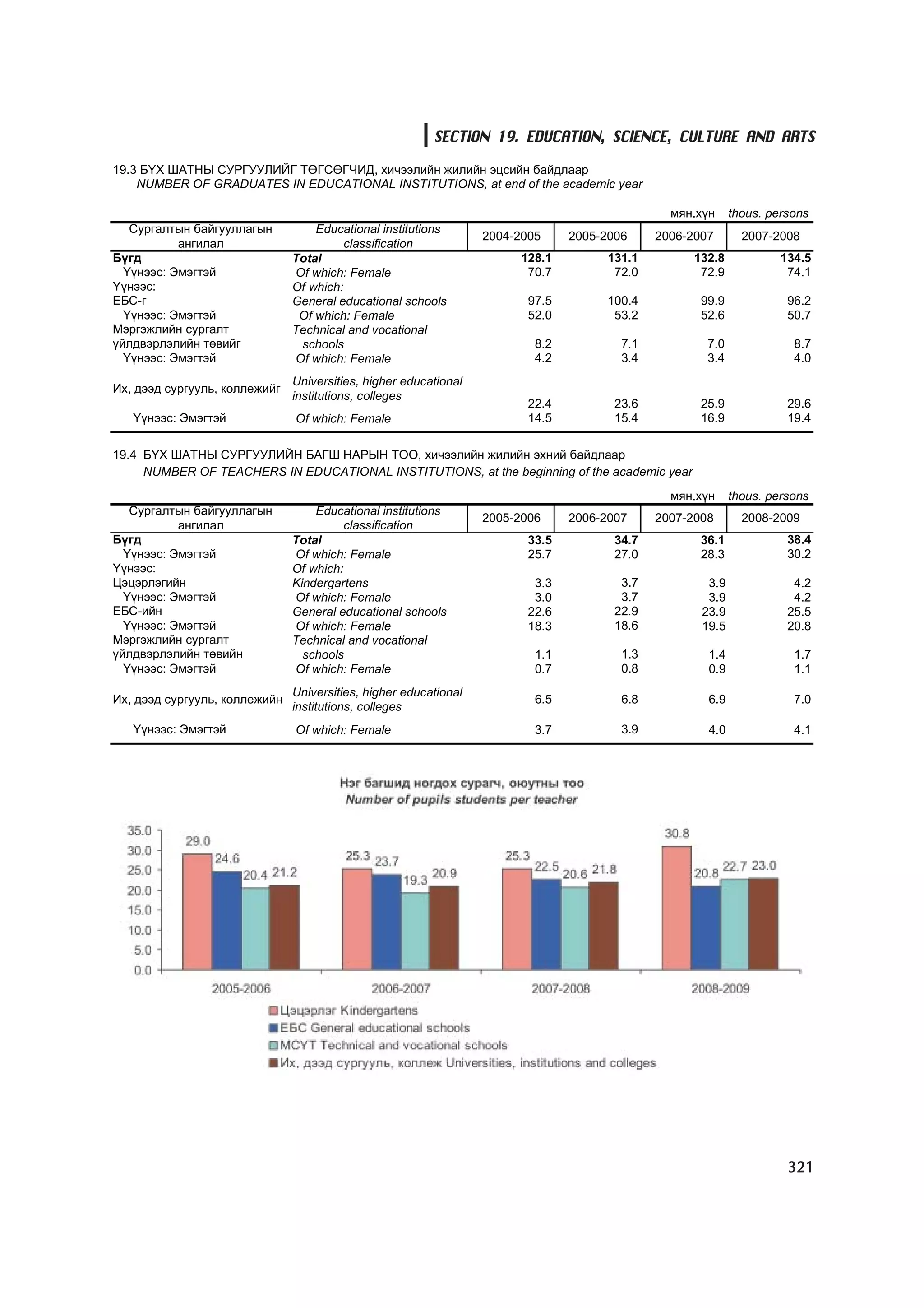 МУ-ын статистикийн эмхтгэл-2008 ТА ТАТАЖ АВАХ БОЛОМЖТОЙ... get file www.GELEGJAMTS.org, www.GELEGJAMTS.blogspot.com  /http://www.nso.mn-ээс татаж авав/ 
