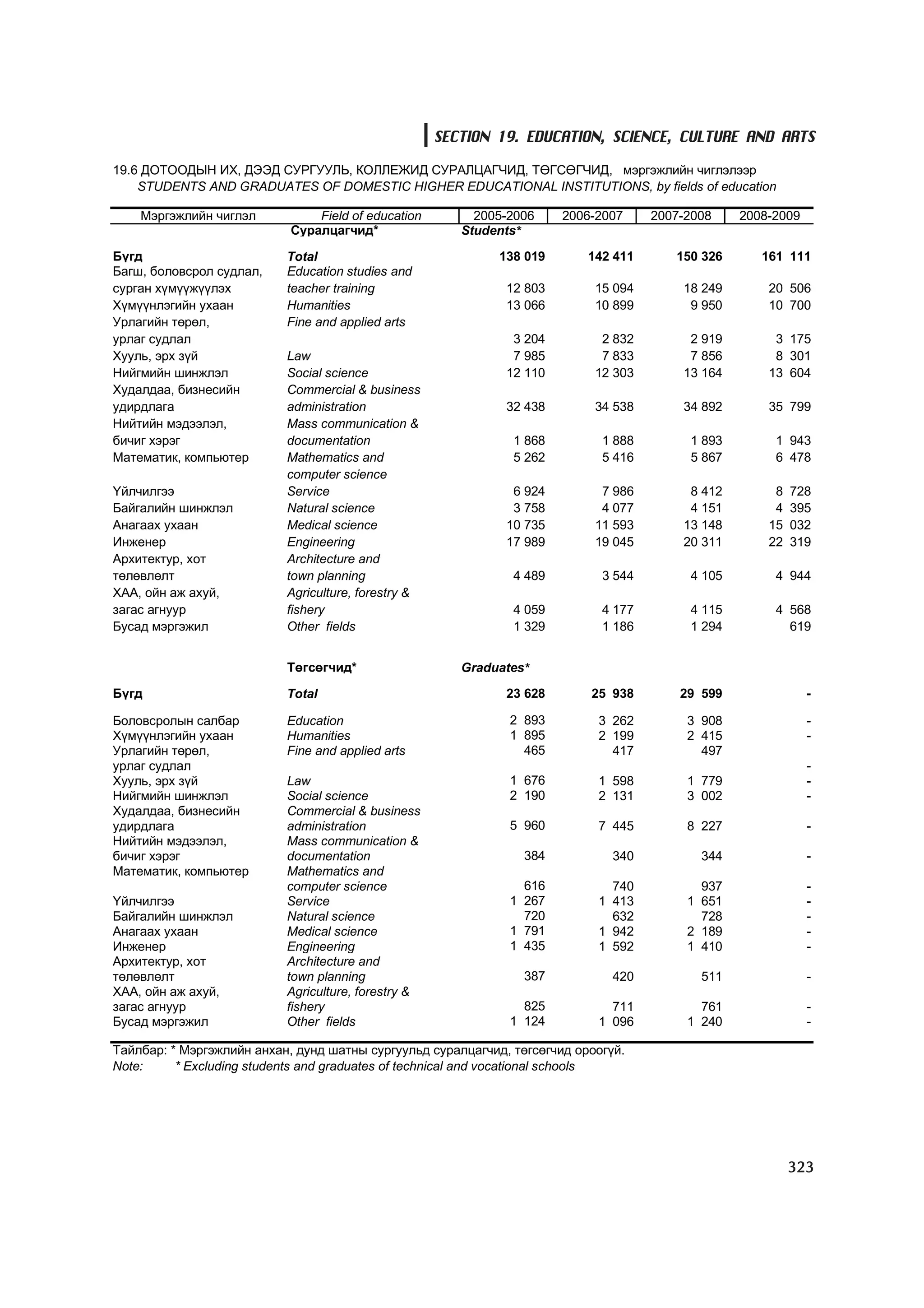 МУ-ын статистикийн эмхтгэл-2008 ТА ТАТАЖ АВАХ БОЛОМЖТОЙ... get file www.GELEGJAMTS.org, www.GELEGJAMTS.blogspot.com  /http://www.nso.mn-ээс татаж авав/ 