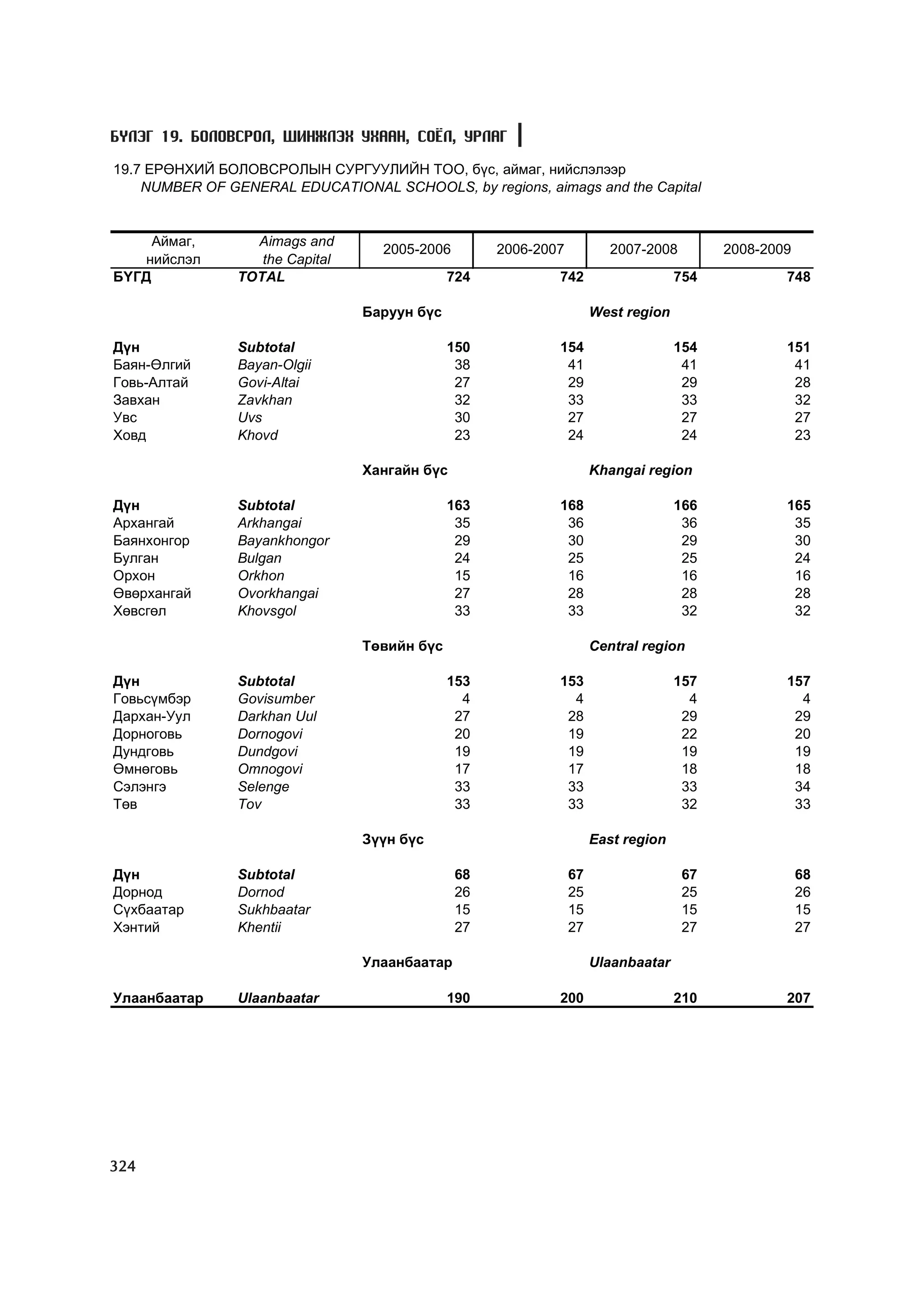 МУ-ын статистикийн эмхтгэл-2008 ТА ТАТАЖ АВАХ БОЛОМЖТОЙ... get file www.GELEGJAMTS.org, www.GELEGJAMTS.blogspot.com  /http://www.nso.mn-ээс татаж авав/ 