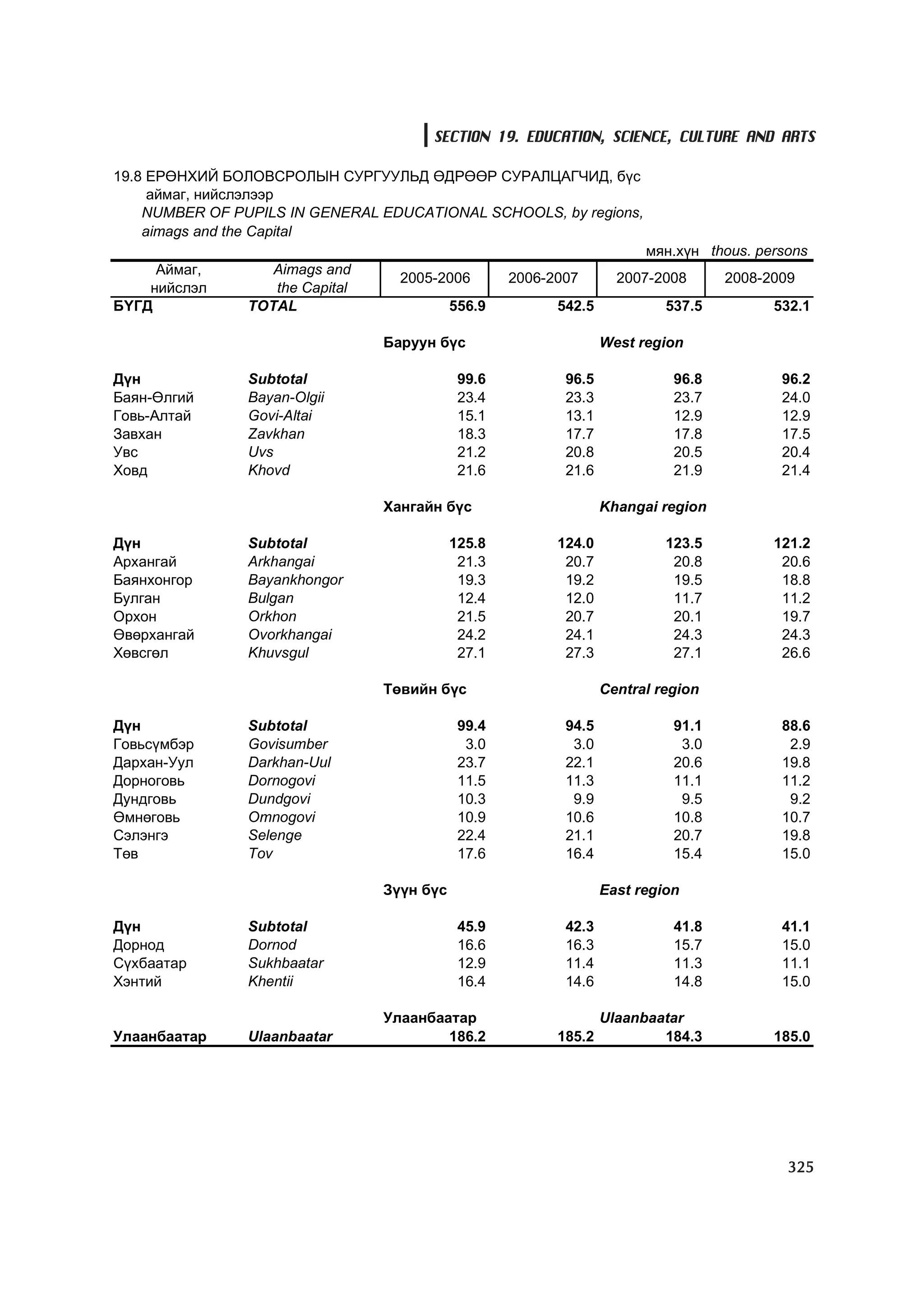 МУ-ын статистикийн эмхтгэл-2008 ТА ТАТАЖ АВАХ БОЛОМЖТОЙ... get file www.GELEGJAMTS.org, www.GELEGJAMTS.blogspot.com  /http://www.nso.mn-ээс татаж авав/ 