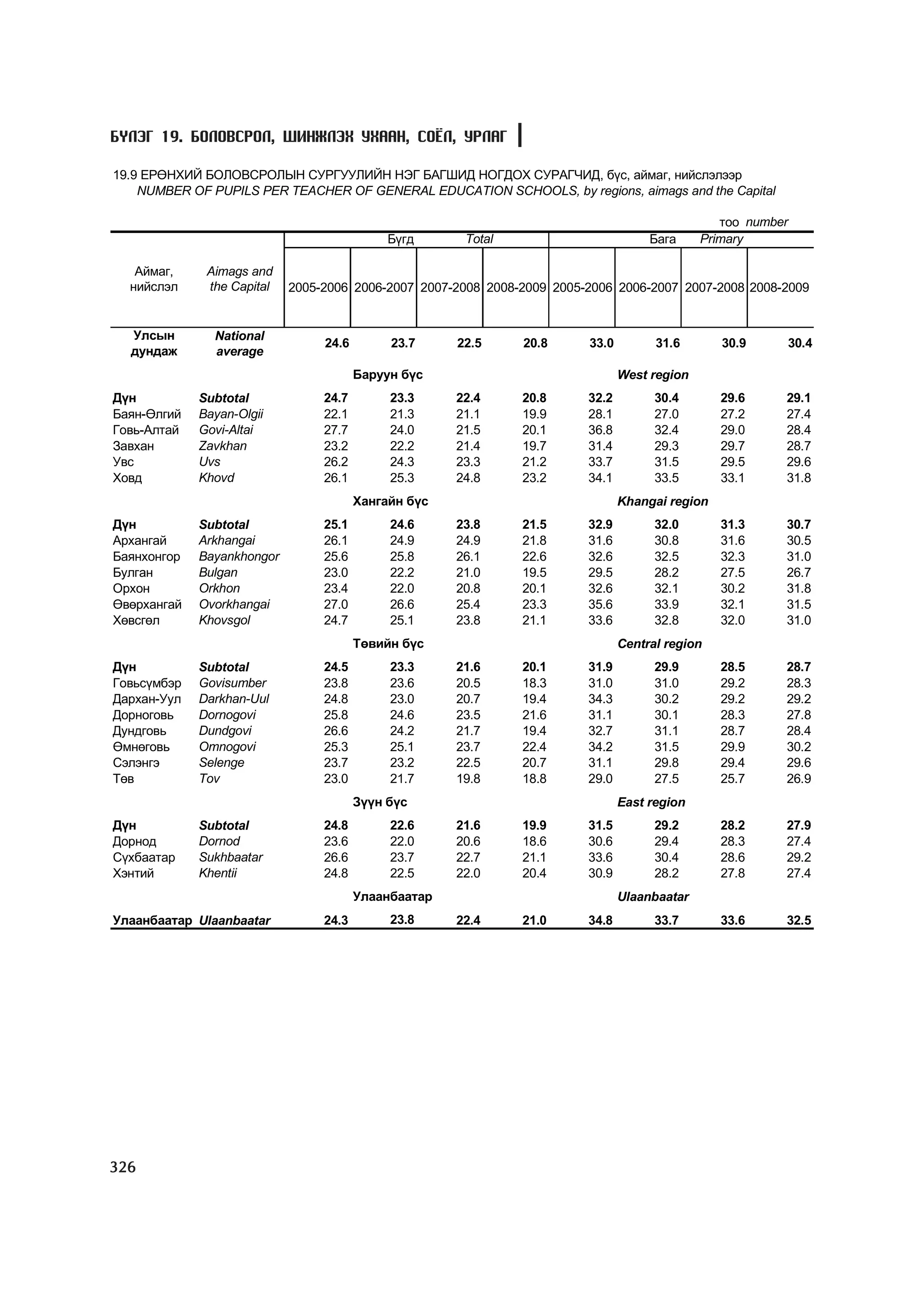 МУ-ын статистикийн эмхтгэл-2008 ТА ТАТАЖ АВАХ БОЛОМЖТОЙ... get file www.GELEGJAMTS.org, www.GELEGJAMTS.blogspot.com  /http://www.nso.mn-ээс татаж авав/ 