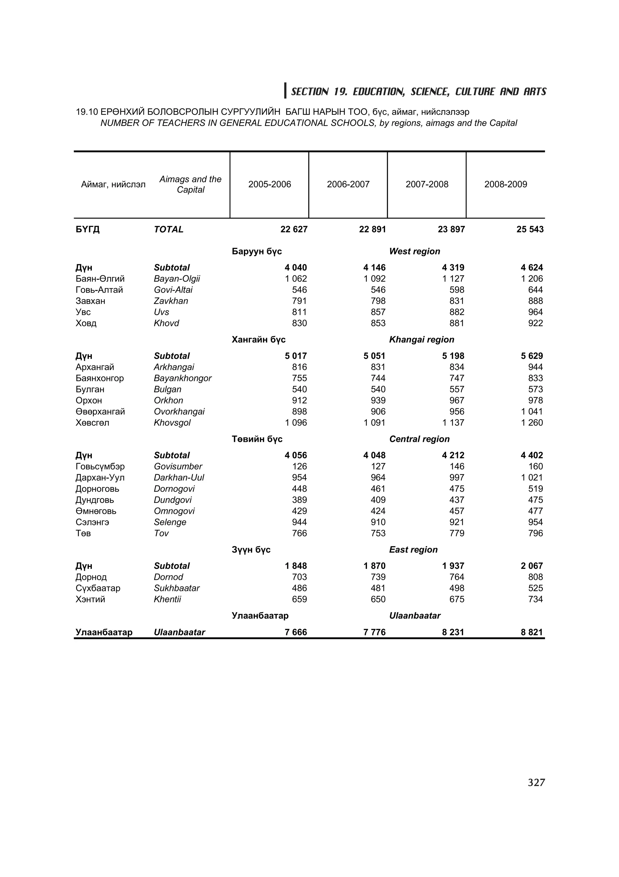 МУ-ын статистикийн эмхтгэл-2008 ТА ТАТАЖ АВАХ БОЛОМЖТОЙ... get file www.GELEGJAMTS.org, www.GELEGJAMTS.blogspot.com  /http://www.nso.mn-ээс татаж авав/ 