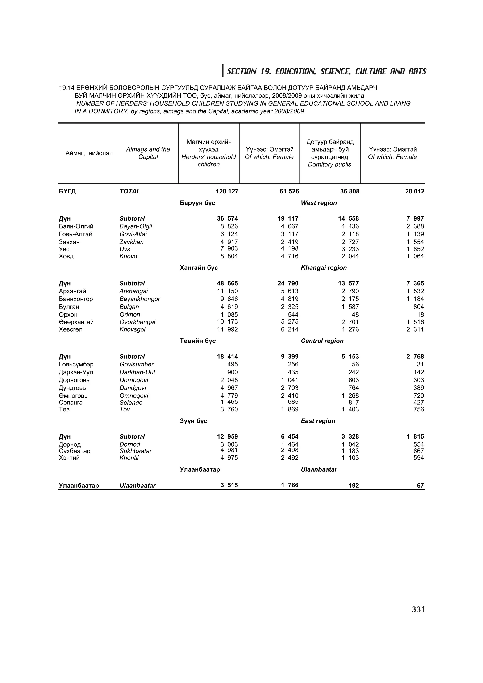 МУ-ын статистикийн эмхтгэл-2008 ТА ТАТАЖ АВАХ БОЛОМЖТОЙ... get file www.GELEGJAMTS.org, www.GELEGJAMTS.blogspot.com  /http://www.nso.mn-ээс татаж авав/ 