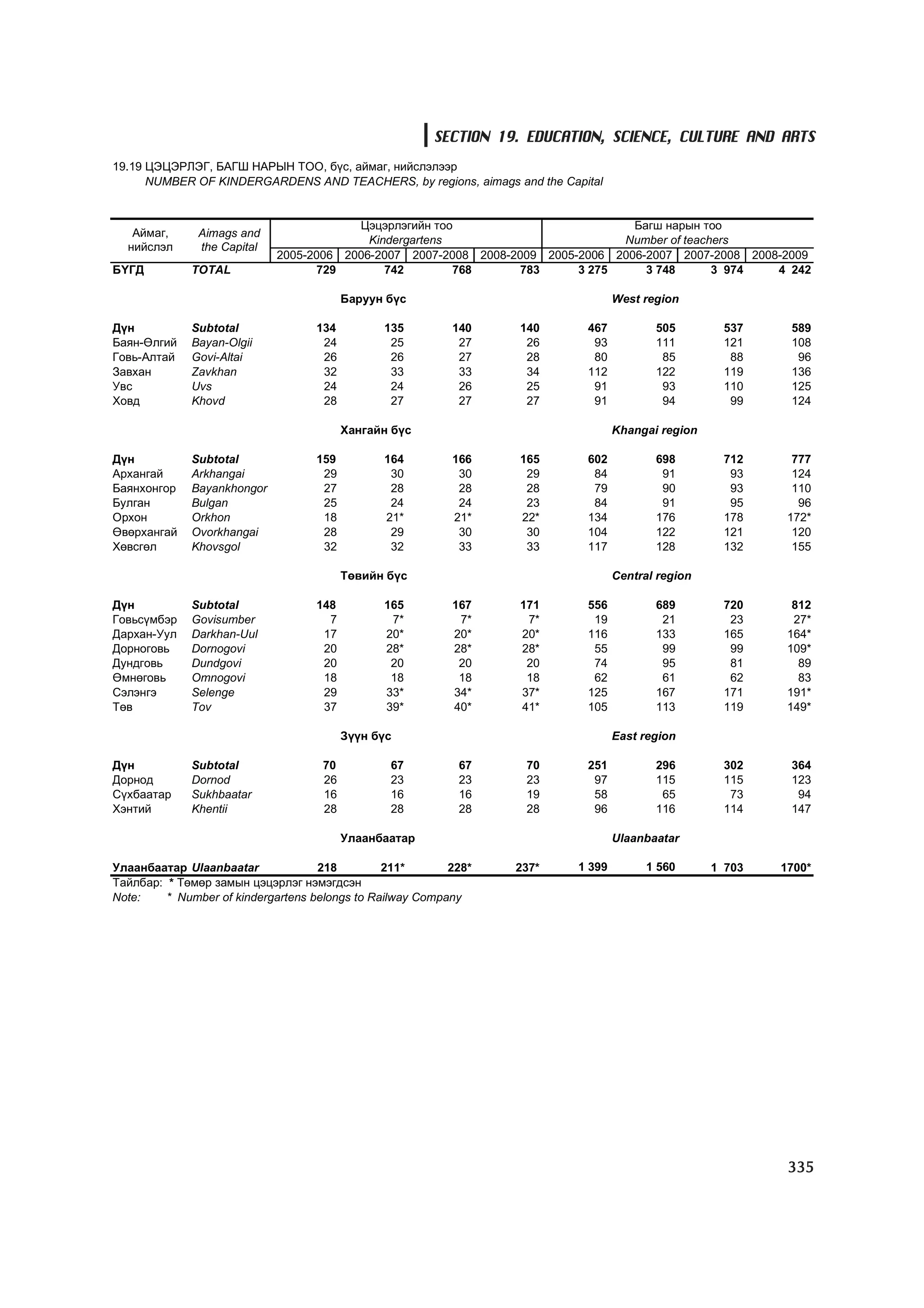 МУ-ын статистикийн эмхтгэл-2008 ТА ТАТАЖ АВАХ БОЛОМЖТОЙ... get file www.GELEGJAMTS.org, www.GELEGJAMTS.blogspot.com  /http://www.nso.mn-ээс татаж авав/ 