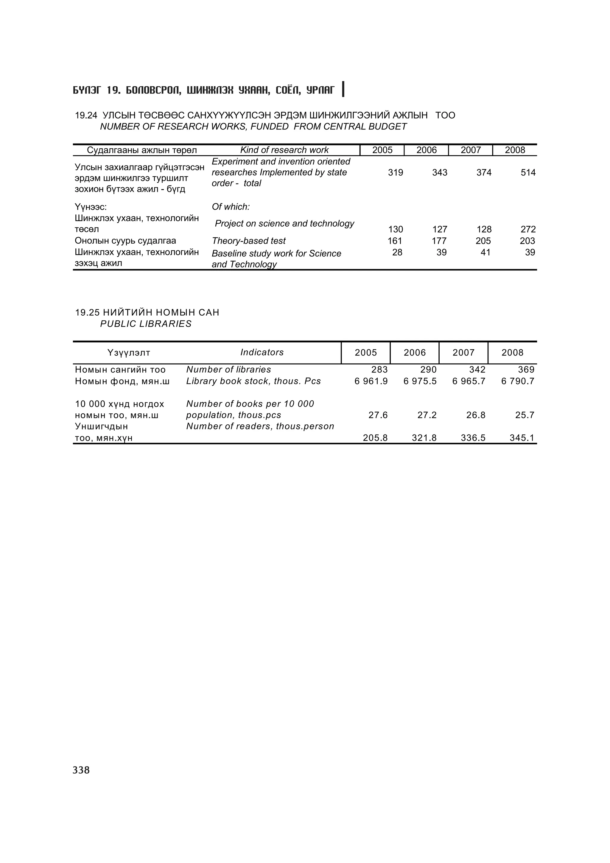 МУ-ын статистикийн эмхтгэл-2008 ТА ТАТАЖ АВАХ БОЛОМЖТОЙ... get file www.GELEGJAMTS.org, www.GELEGJAMTS.blogspot.com  /http://www.nso.mn-ээс татаж авав/ 