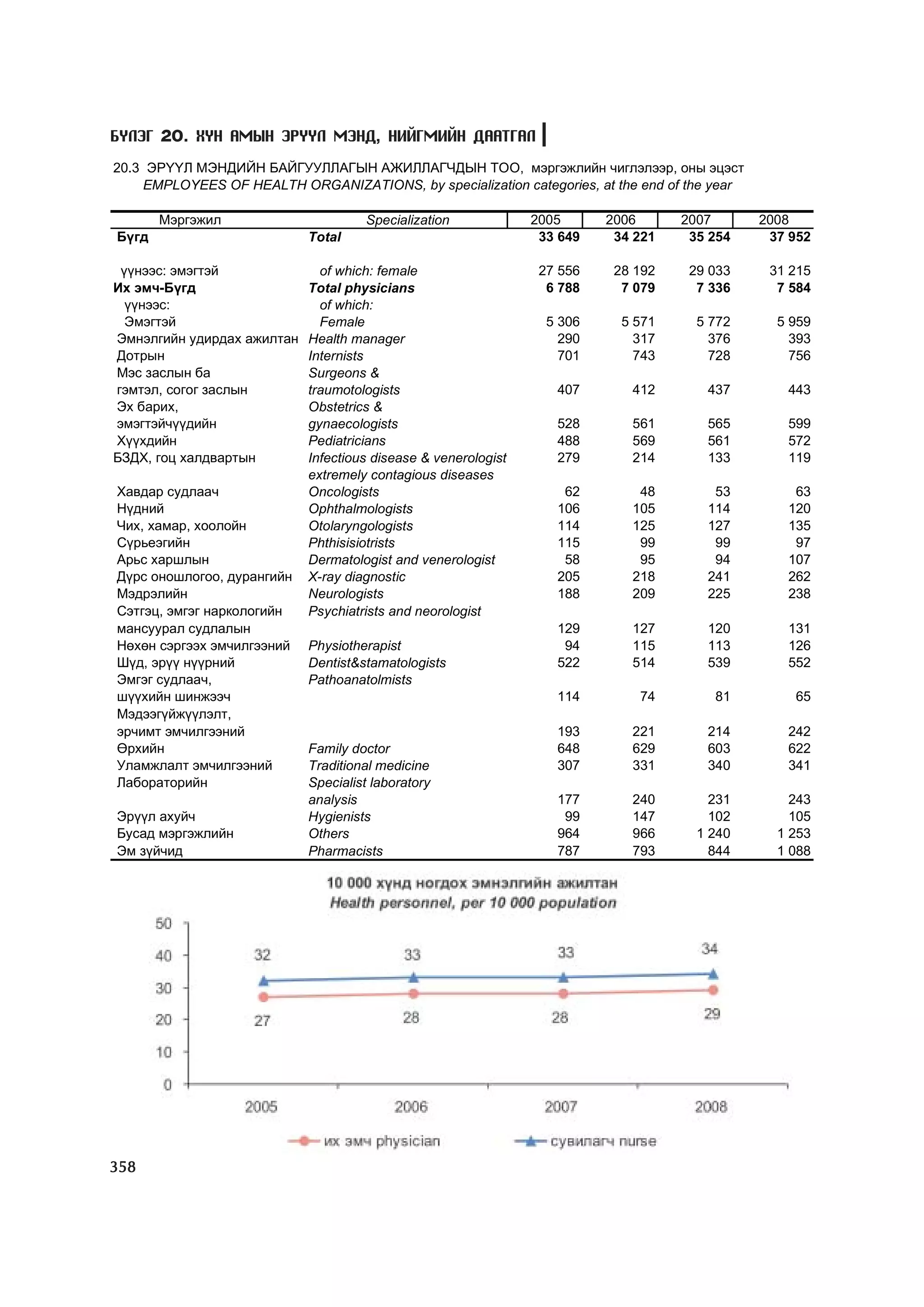 МУ-ын статистикийн эмхтгэл-2008 ТА ТАТАЖ АВАХ БОЛОМЖТОЙ... get file www.GELEGJAMTS.org, www.GELEGJAMTS.blogspot.com  /http://www.nso.mn-ээс татаж авав/ 