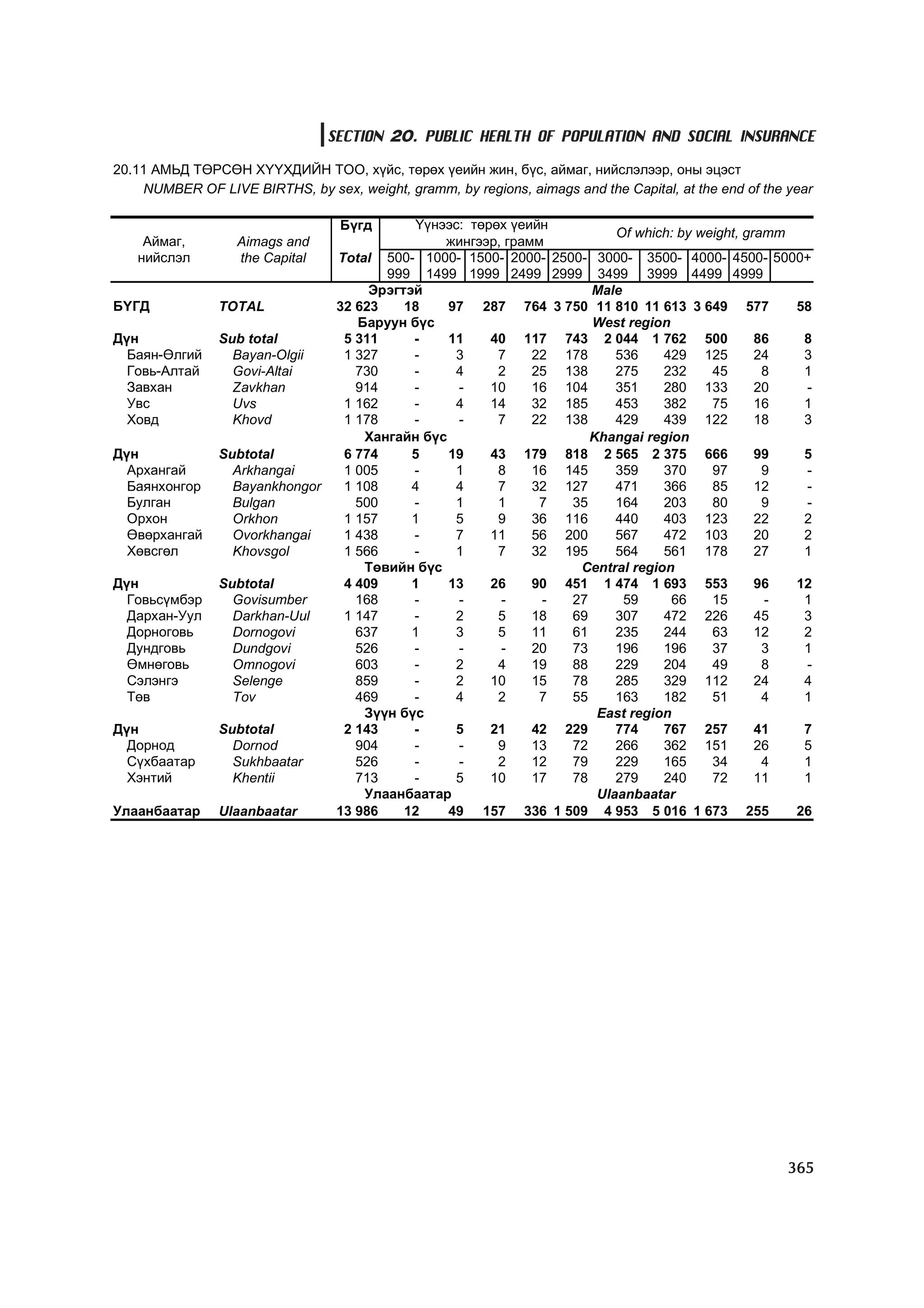 МУ-ын статистикийн эмхтгэл-2008 ТА ТАТАЖ АВАХ БОЛОМЖТОЙ... get file www.GELEGJAMTS.org, www.GELEGJAMTS.blogspot.com  /http://www.nso.mn-ээс татаж авав/ 