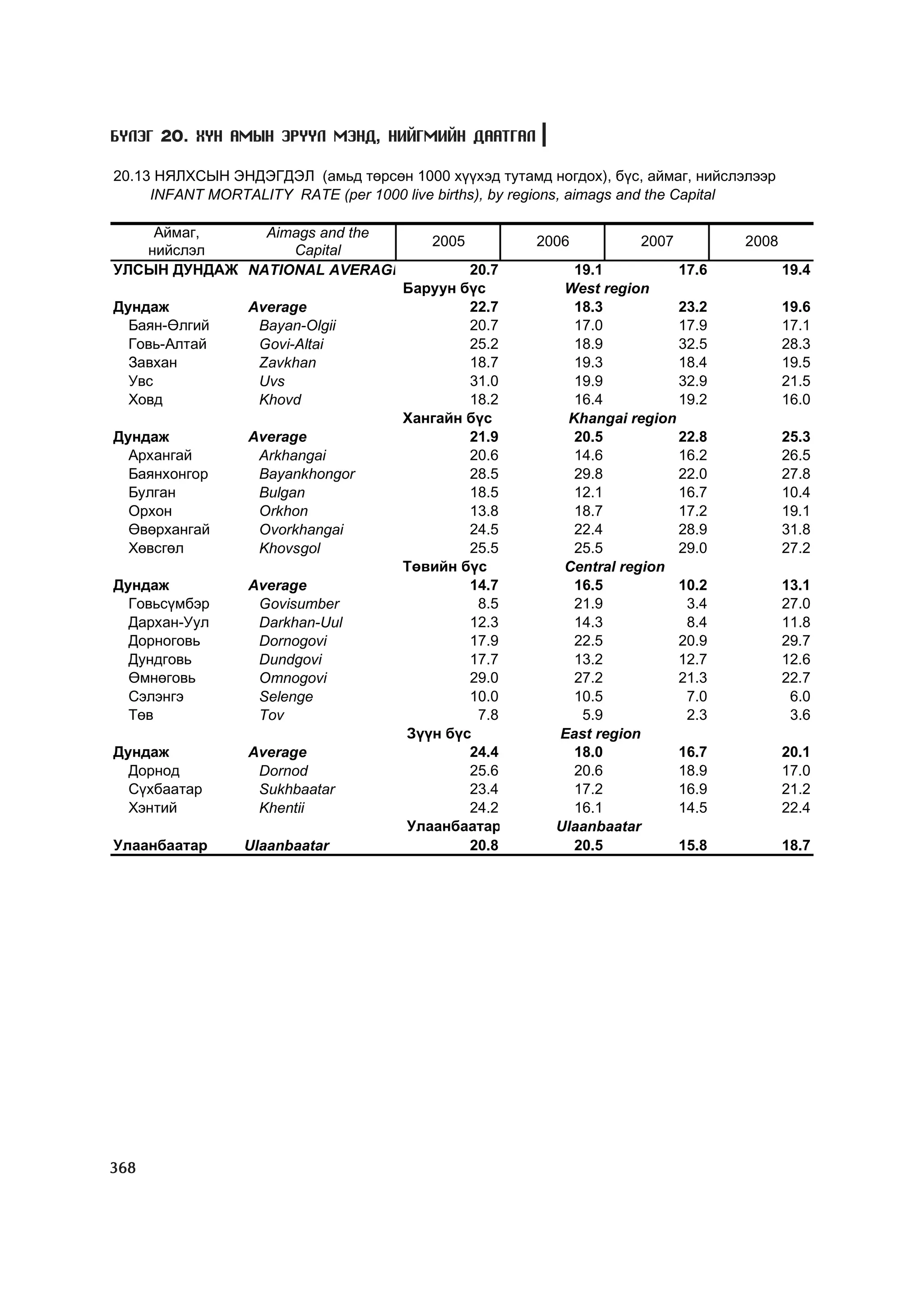 МУ-ын статистикийн эмхтгэл-2008 ТА ТАТАЖ АВАХ БОЛОМЖТОЙ... get file www.GELEGJAMTS.org, www.GELEGJAMTS.blogspot.com  /http://www.nso.mn-ээс татаж авав/ 