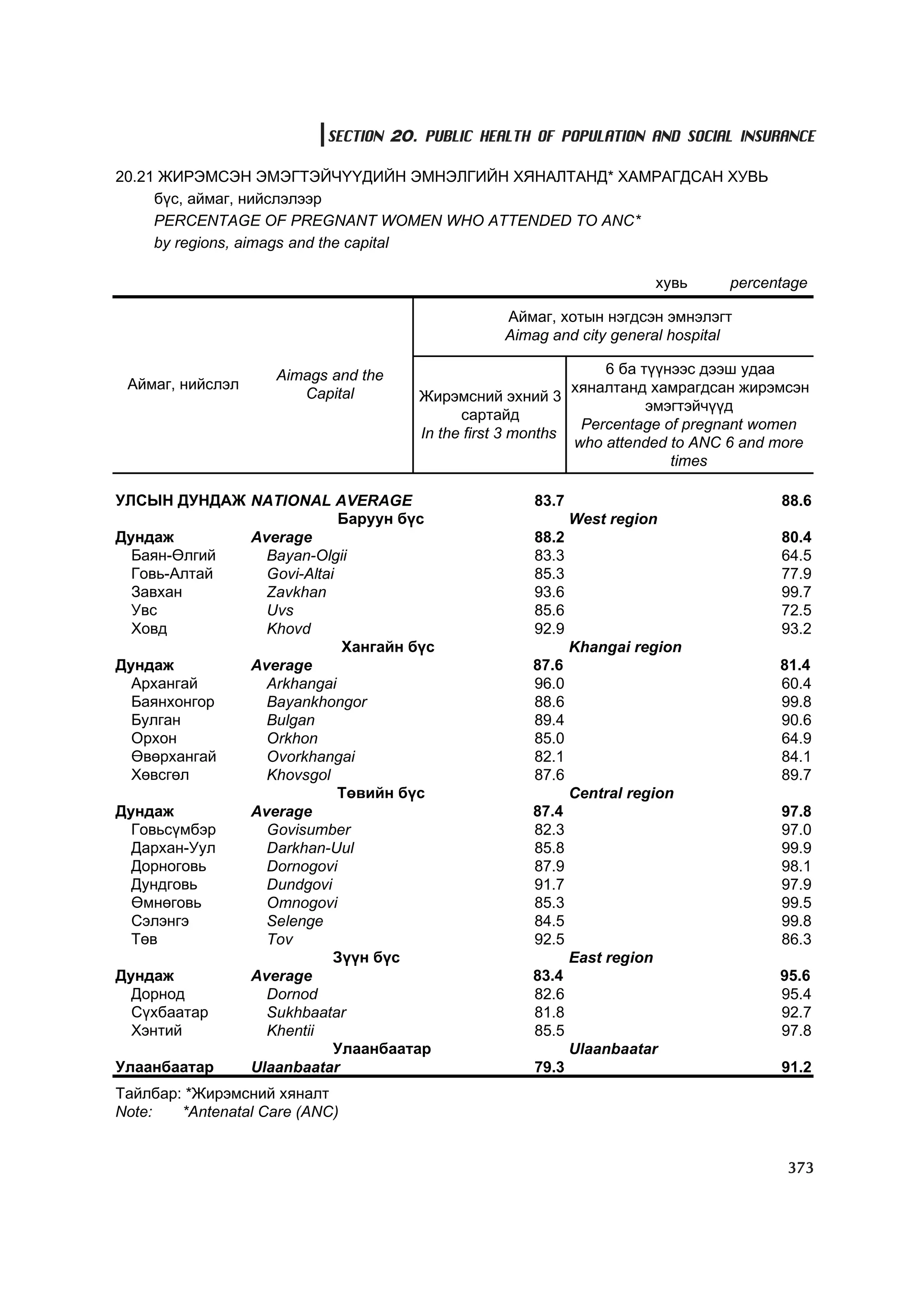 МУ-ын статистикийн эмхтгэл-2008 ТА ТАТАЖ АВАХ БОЛОМЖТОЙ... get file www.GELEGJAMTS.org, www.GELEGJAMTS.blogspot.com  /http://www.nso.mn-ээс татаж авав/ 