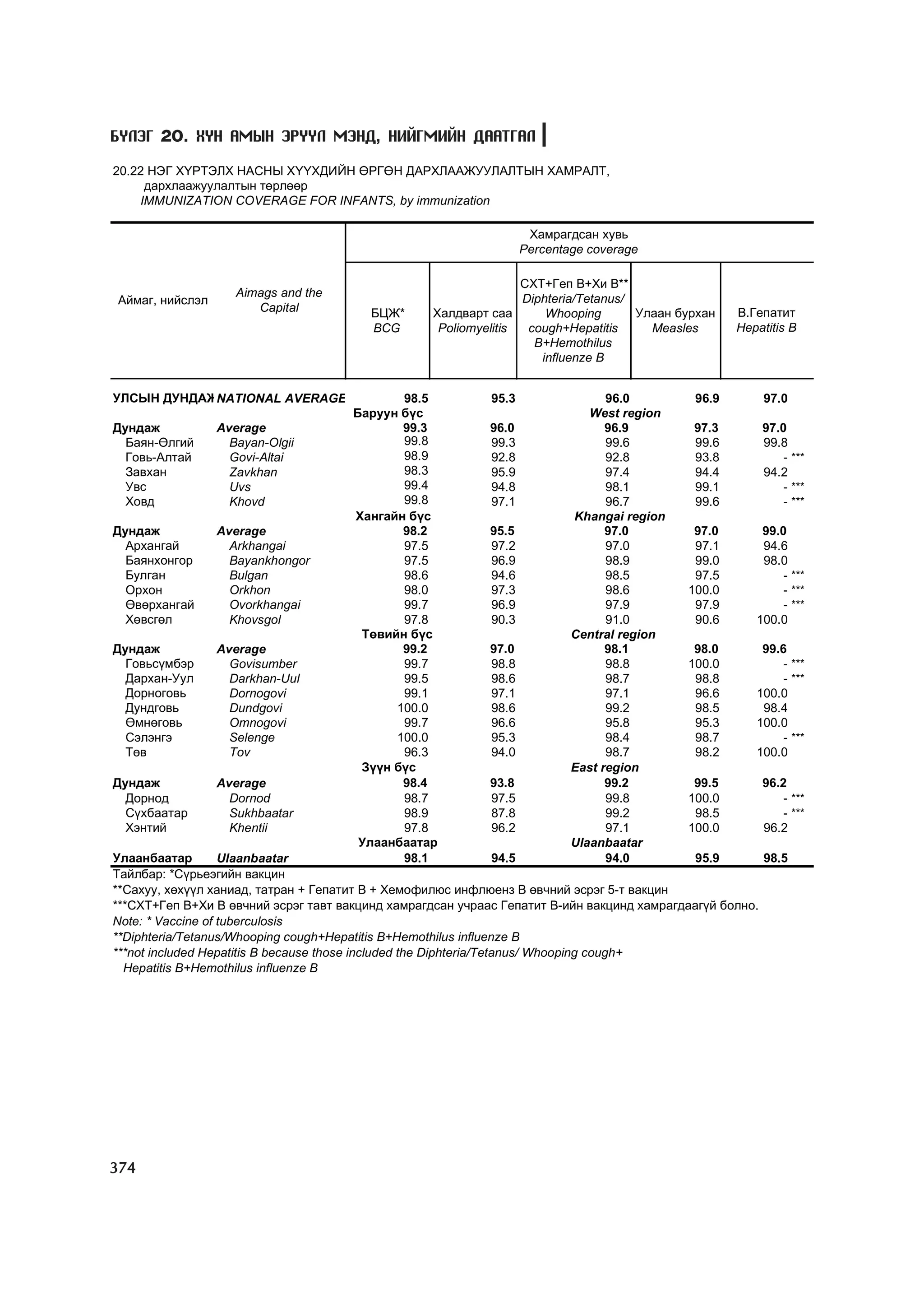 МУ-ын статистикийн эмхтгэл-2008 ТА ТАТАЖ АВАХ БОЛОМЖТОЙ... get file www.GELEGJAMTS.org, www.GELEGJAMTS.blogspot.com  /http://www.nso.mn-ээс татаж авав/ 
