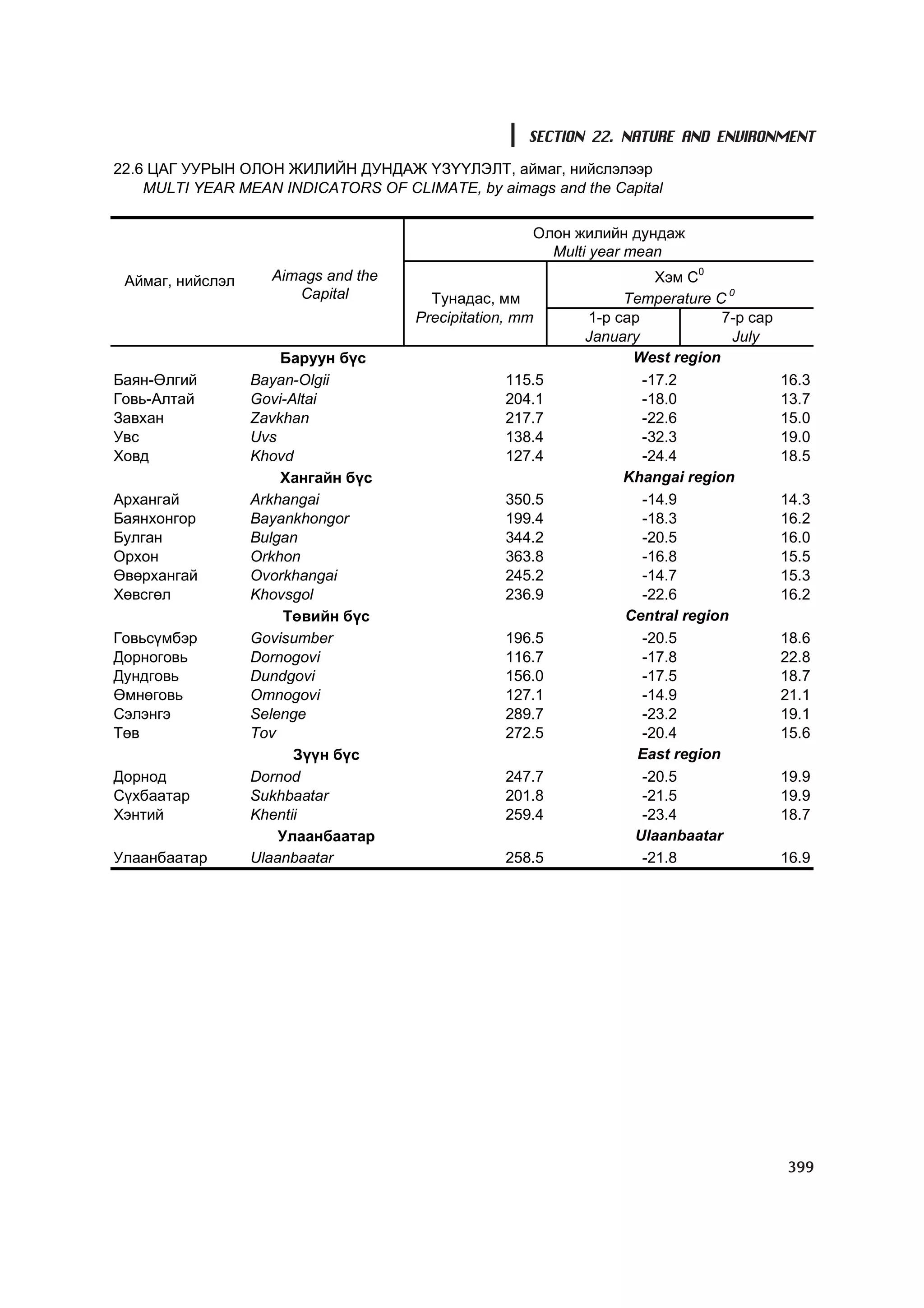 МУ-ын статистикийн эмхтгэл-2008 ТА ТАТАЖ АВАХ БОЛОМЖТОЙ... get file www.GELEGJAMTS.org, www.GELEGJAMTS.blogspot.com  /http://www.nso.mn-ээс татаж авав/ 