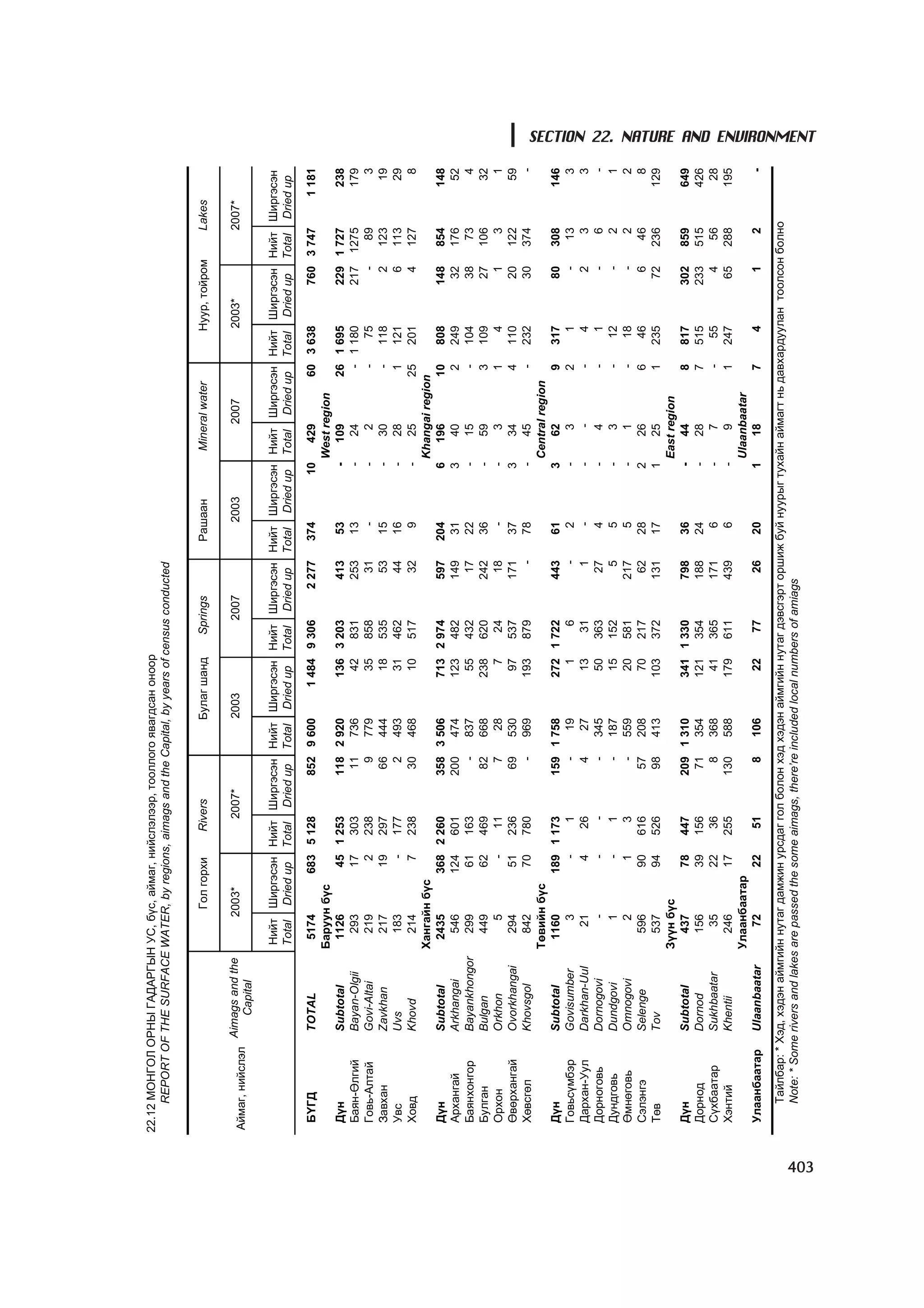 МУ-ын статистикийн эмхтгэл-2008 ТА ТАТАЖ АВАХ БОЛОМЖТОЙ... get file www.GELEGJAMTS.org, www.GELEGJAMTS.blogspot.com  /http://www.nso.mn-ээс татаж авав/ 