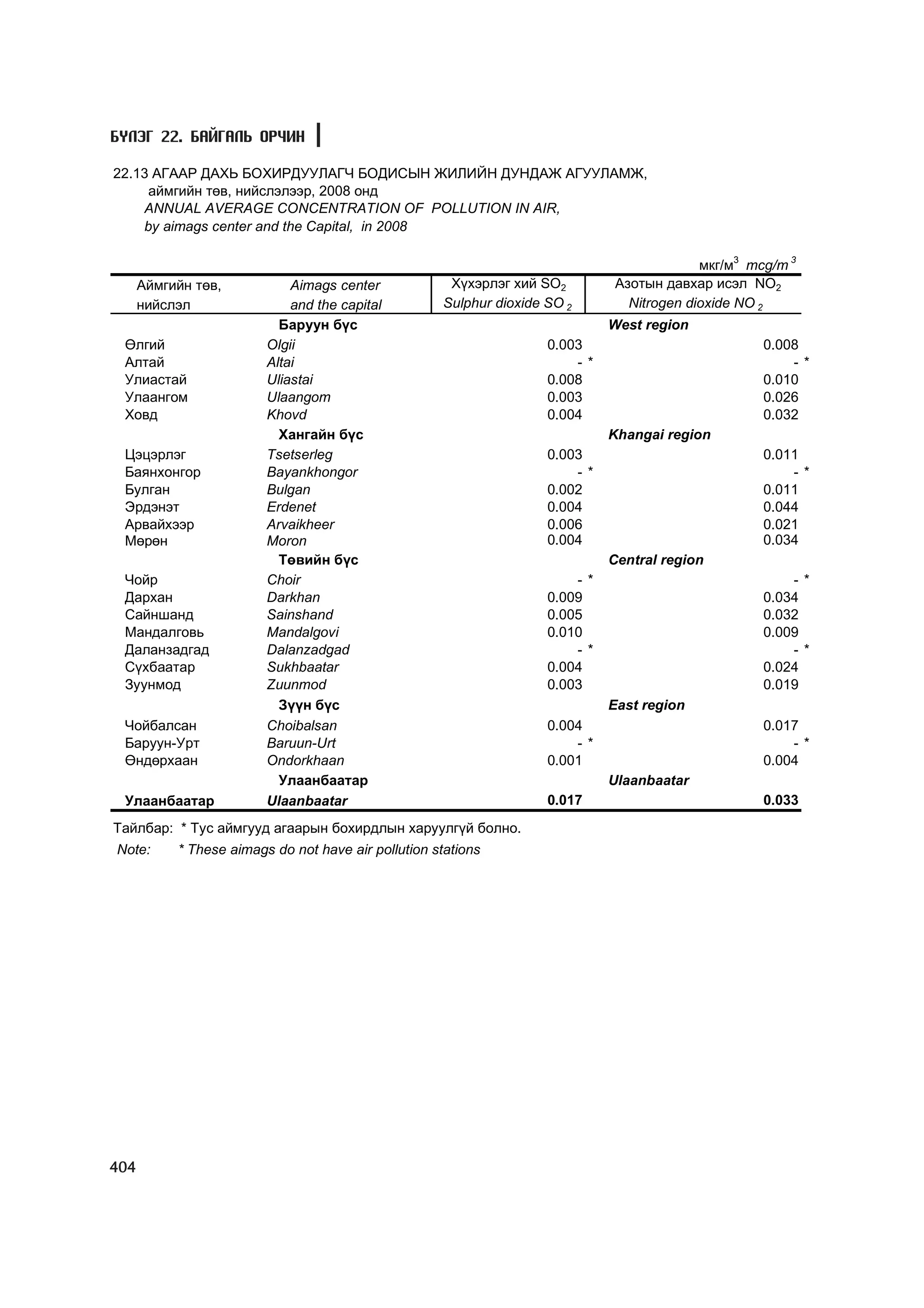 МУ-ын статистикийн эмхтгэл-2008 ТА ТАТАЖ АВАХ БОЛОМЖТОЙ... get file www.GELEGJAMTS.org, www.GELEGJAMTS.blogspot.com  /http://www.nso.mn-ээс татаж авав/ 