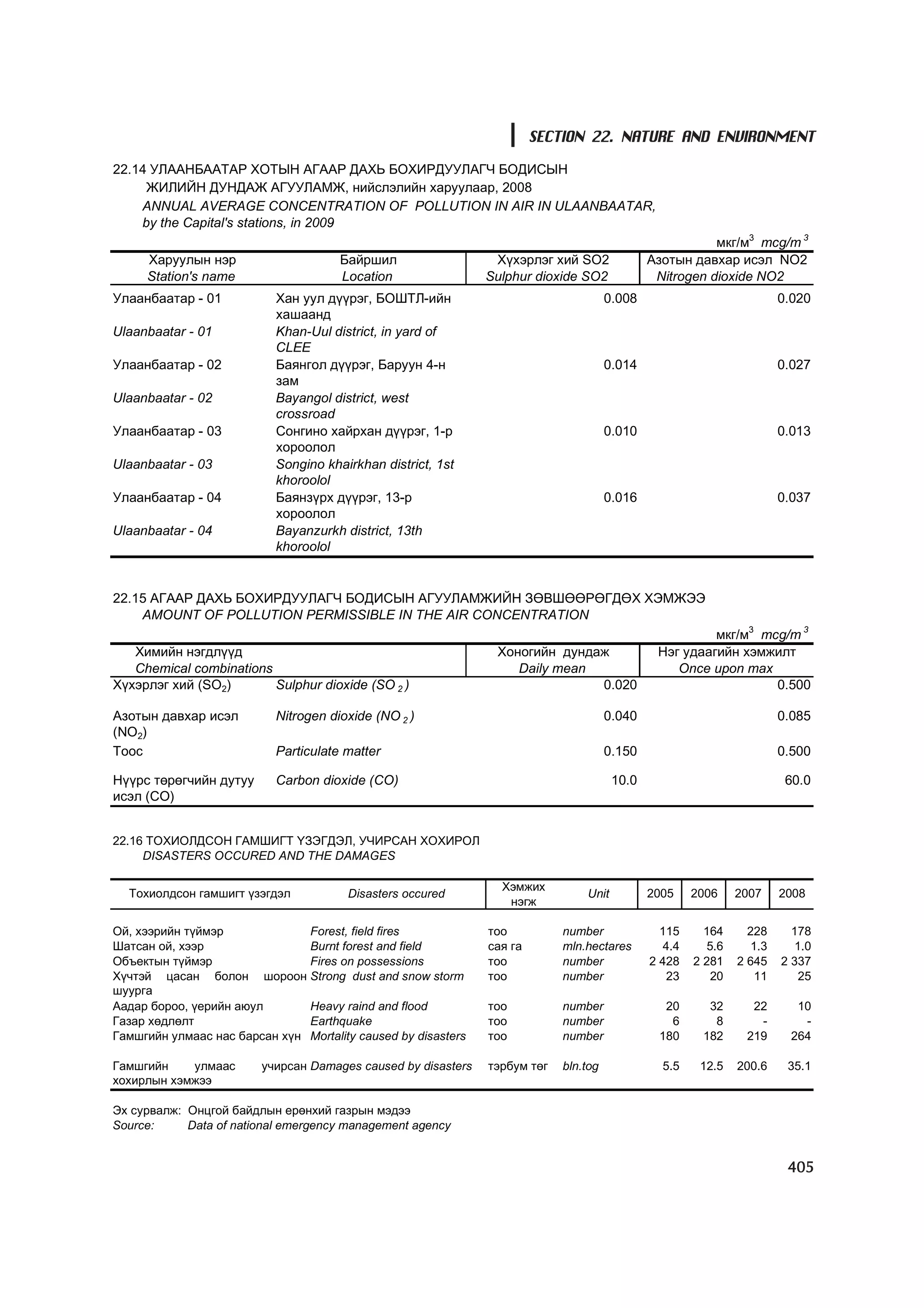 МУ-ын статистикийн эмхтгэл-2008 ТА ТАТАЖ АВАХ БОЛОМЖТОЙ... get file www.GELEGJAMTS.org, www.GELEGJAMTS.blogspot.com  /http://www.nso.mn-ээс татаж авав/ 