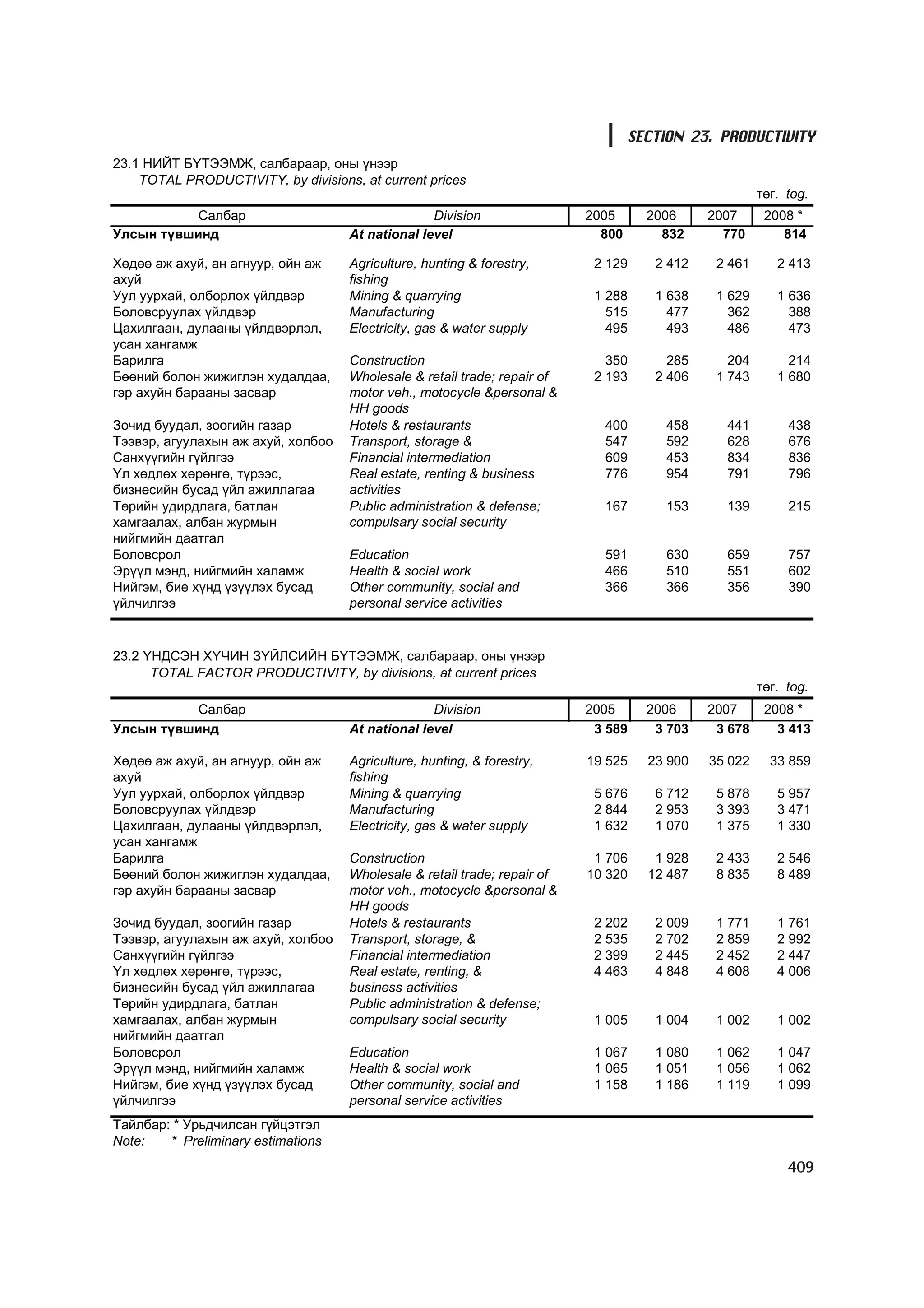 МУ-ын статистикийн эмхтгэл-2008 ТА ТАТАЖ АВАХ БОЛОМЖТОЙ... get file www.GELEGJAMTS.org, www.GELEGJAMTS.blogspot.com  /http://www.nso.mn-ээс татаж авав/ 