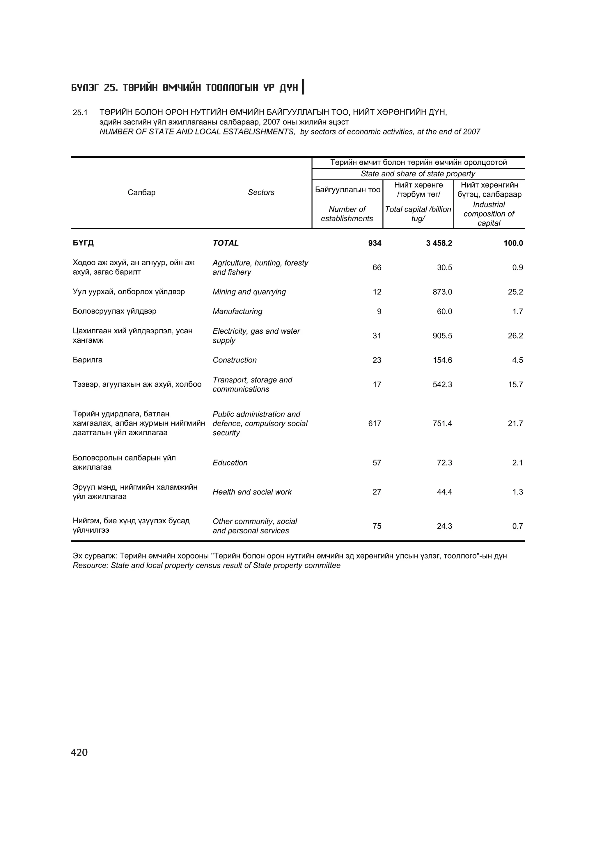 МУ-ын статистикийн эмхтгэл-2008 ТА ТАТАЖ АВАХ БОЛОМЖТОЙ... get file www.GELEGJAMTS.org, www.GELEGJAMTS.blogspot.com  /http://www.nso.mn-ээс татаж авав/ 