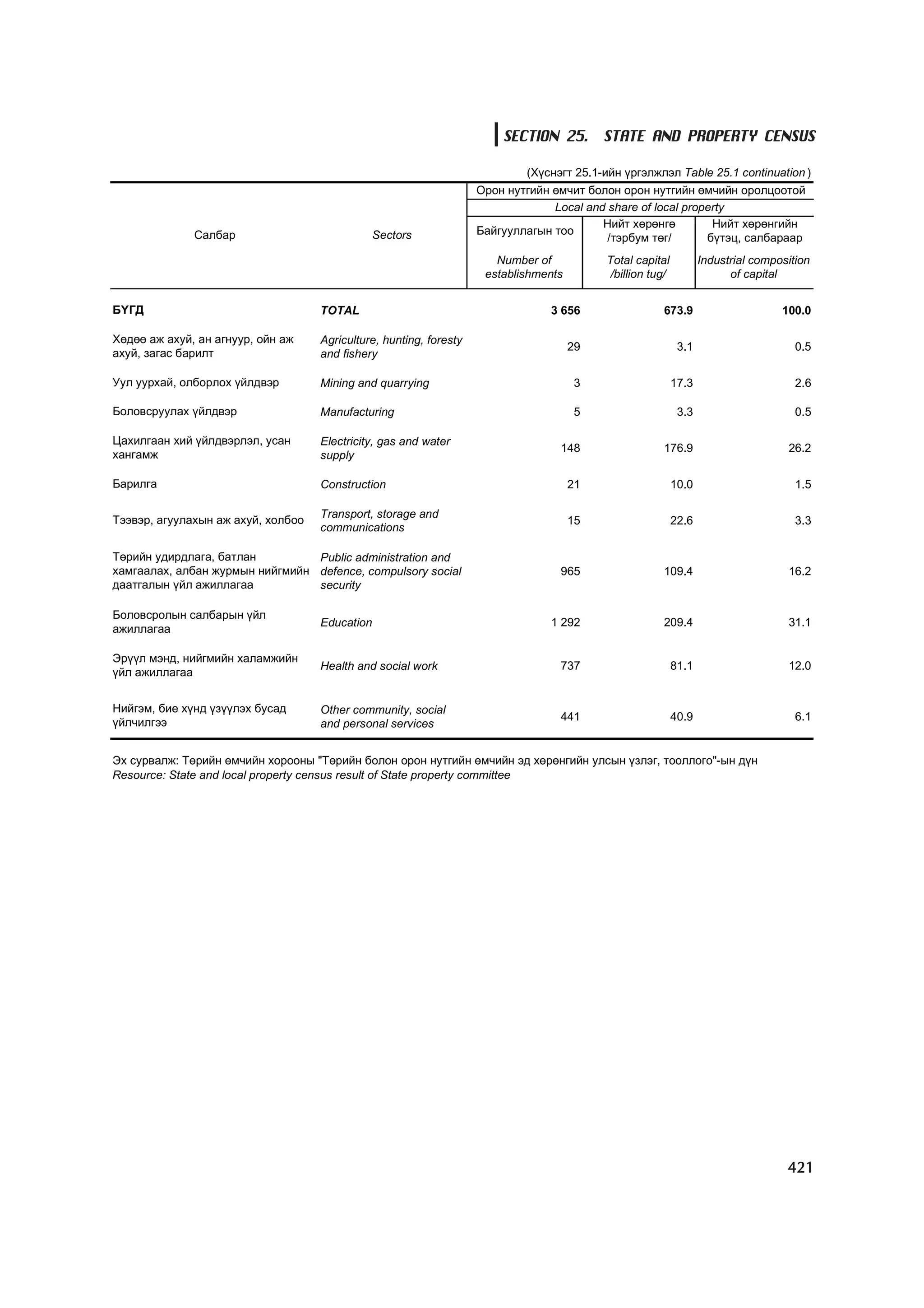 МУ-ын статистикийн эмхтгэл-2008 ТА ТАТАЖ АВАХ БОЛОМЖТОЙ... get file www.GELEGJAMTS.org, www.GELEGJAMTS.blogspot.com  /http://www.nso.mn-ээс татаж авав/ 