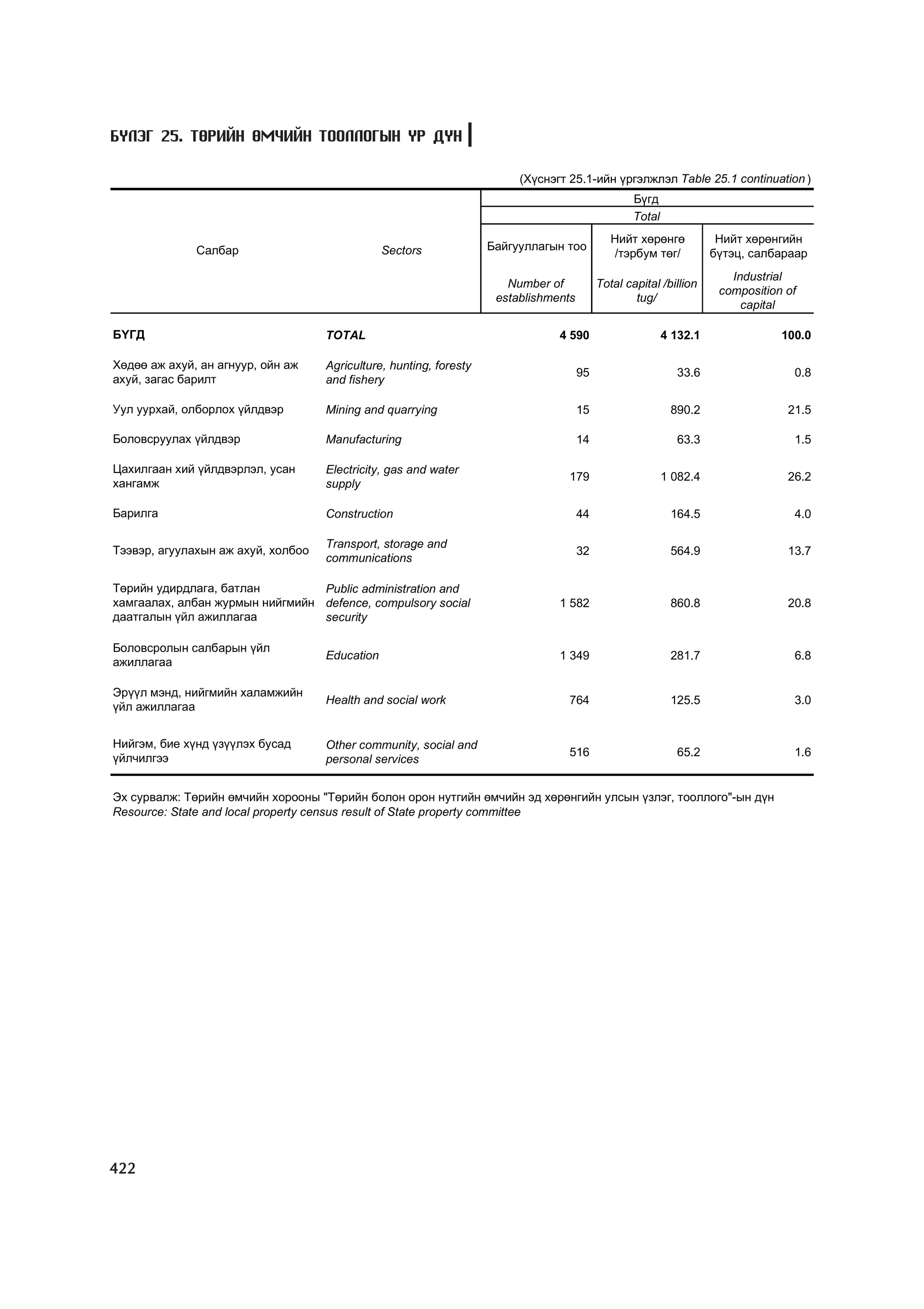 МУ-ын статистикийн эмхтгэл-2008 ТА ТАТАЖ АВАХ БОЛОМЖТОЙ... get file www.GELEGJAMTS.org, www.GELEGJAMTS.blogspot.com  /http://www.nso.mn-ээс татаж авав/ 