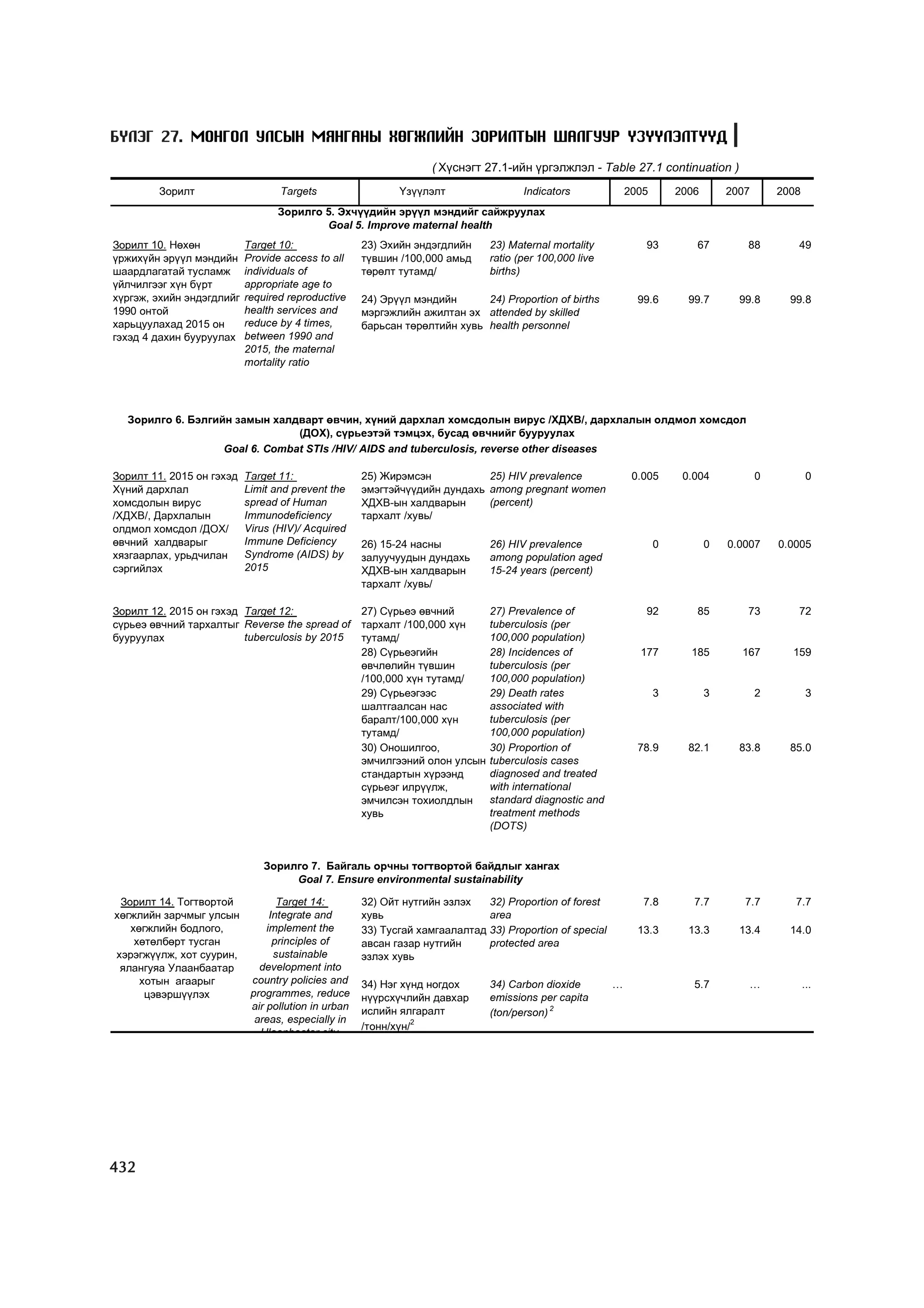 МУ-ын статистикийн эмхтгэл-2008 ТА ТАТАЖ АВАХ БОЛОМЖТОЙ... get file www.GELEGJAMTS.org, www.GELEGJAMTS.blogspot.com  /http://www.nso.mn-ээс татаж авав/ 