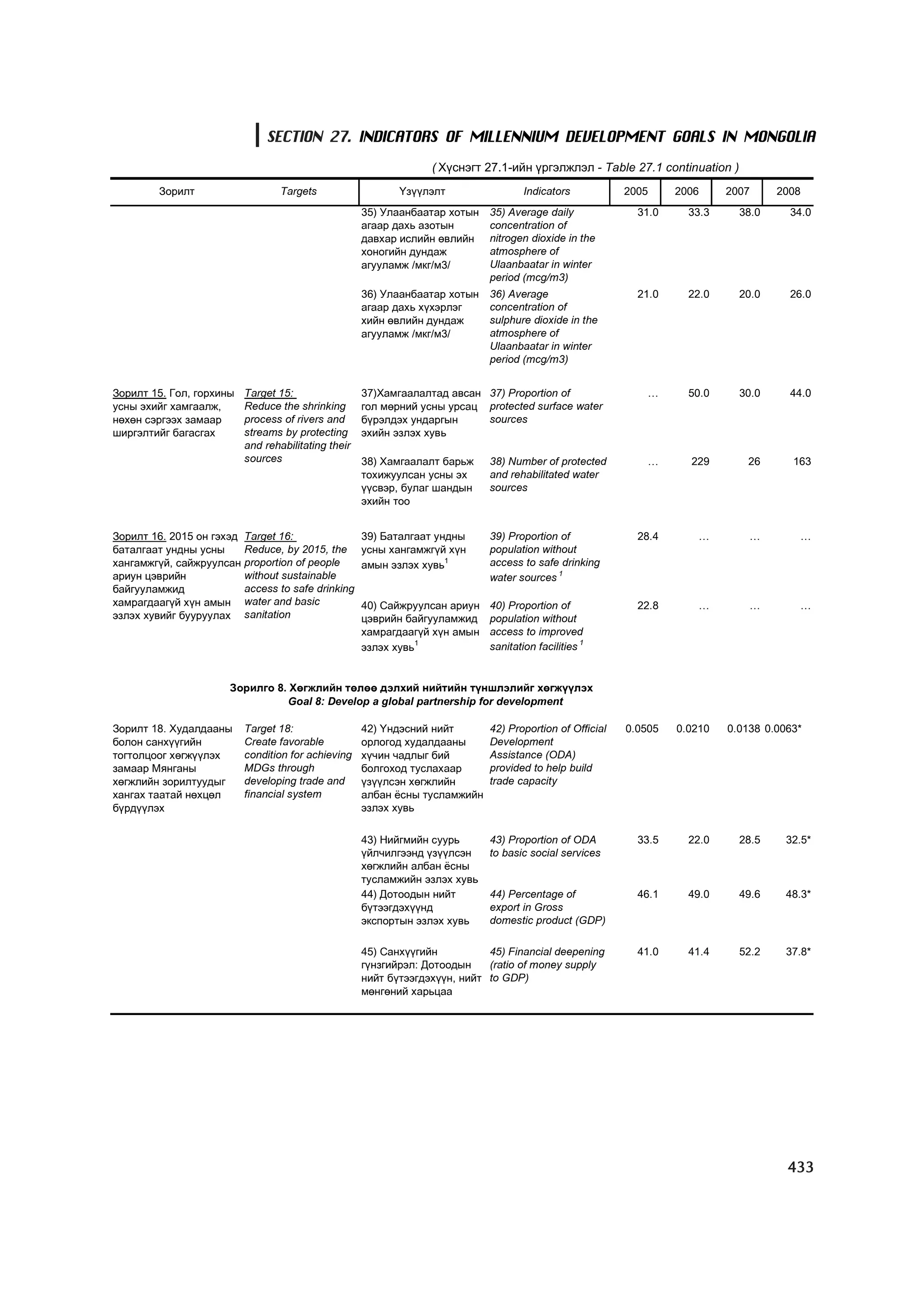 МУ-ын статистикийн эмхтгэл-2008 ТА ТАТАЖ АВАХ БОЛОМЖТОЙ... get file www.GELEGJAMTS.org, www.GELEGJAMTS.blogspot.com  /http://www.nso.mn-ээс татаж авав/ 