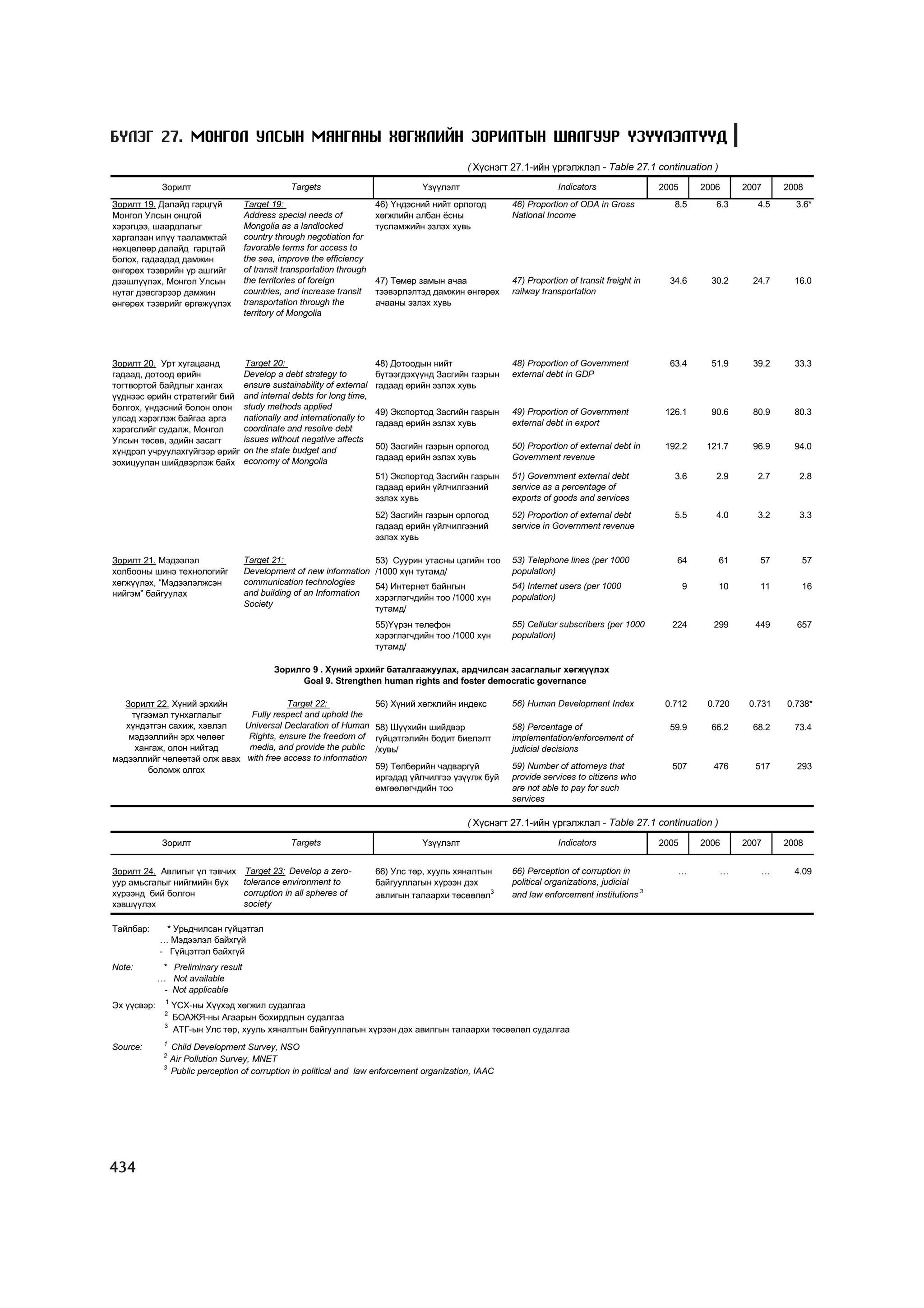 МУ-ын статистикийн эмхтгэл-2008 ТА ТАТАЖ АВАХ БОЛОМЖТОЙ... get file www.GELEGJAMTS.org, www.GELEGJAMTS.blogspot.com  /http://www.nso.mn-ээс татаж авав/ 