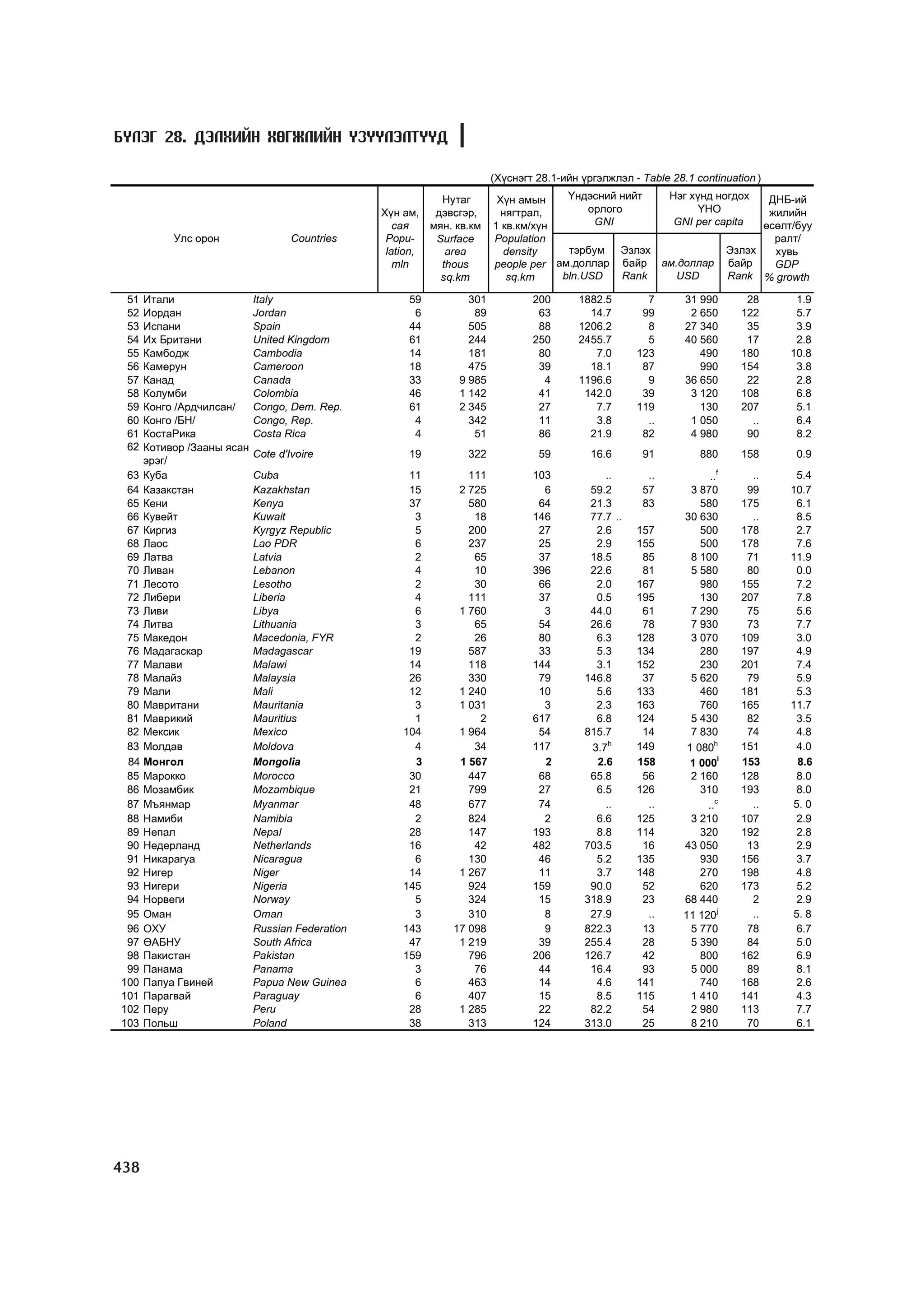 МУ-ын статистикийн эмхтгэл-2008 ТА ТАТАЖ АВАХ БОЛОМЖТОЙ... get file www.GELEGJAMTS.org, www.GELEGJAMTS.blogspot.com  /http://www.nso.mn-ээс татаж авав/ 