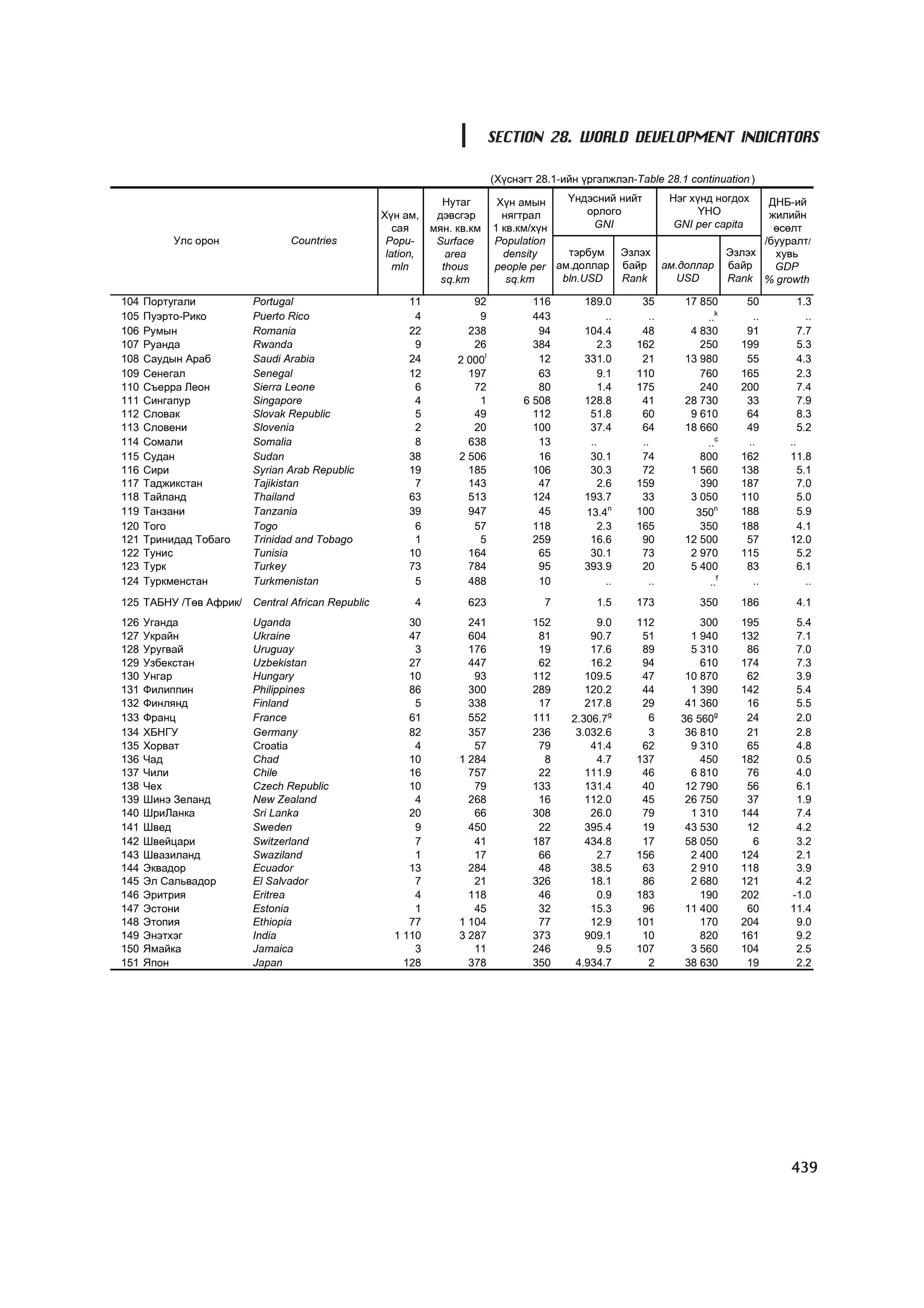 МУ-ын статистикийн эмхтгэл-2008 ТА ТАТАЖ АВАХ БОЛОМЖТОЙ... get file www.GELEGJAMTS.org, www.GELEGJAMTS.blogspot.com  /http://www.nso.mn-ээс татаж авав/ 
