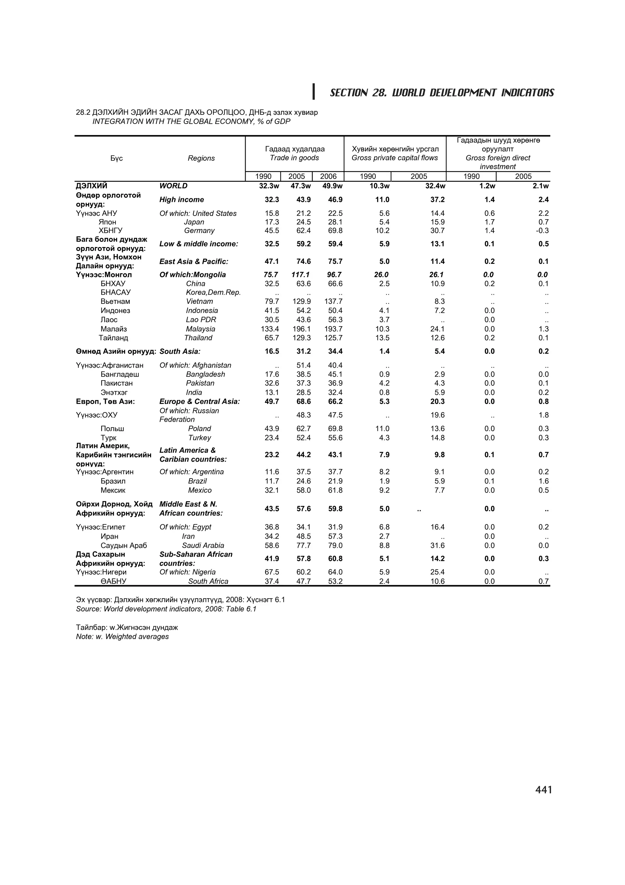 МУ-ын статистикийн эмхтгэл-2008 ТА ТАТАЖ АВАХ БОЛОМЖТОЙ... get file www.GELEGJAMTS.org, www.GELEGJAMTS.blogspot.com  /http://www.nso.mn-ээс татаж авав/ 