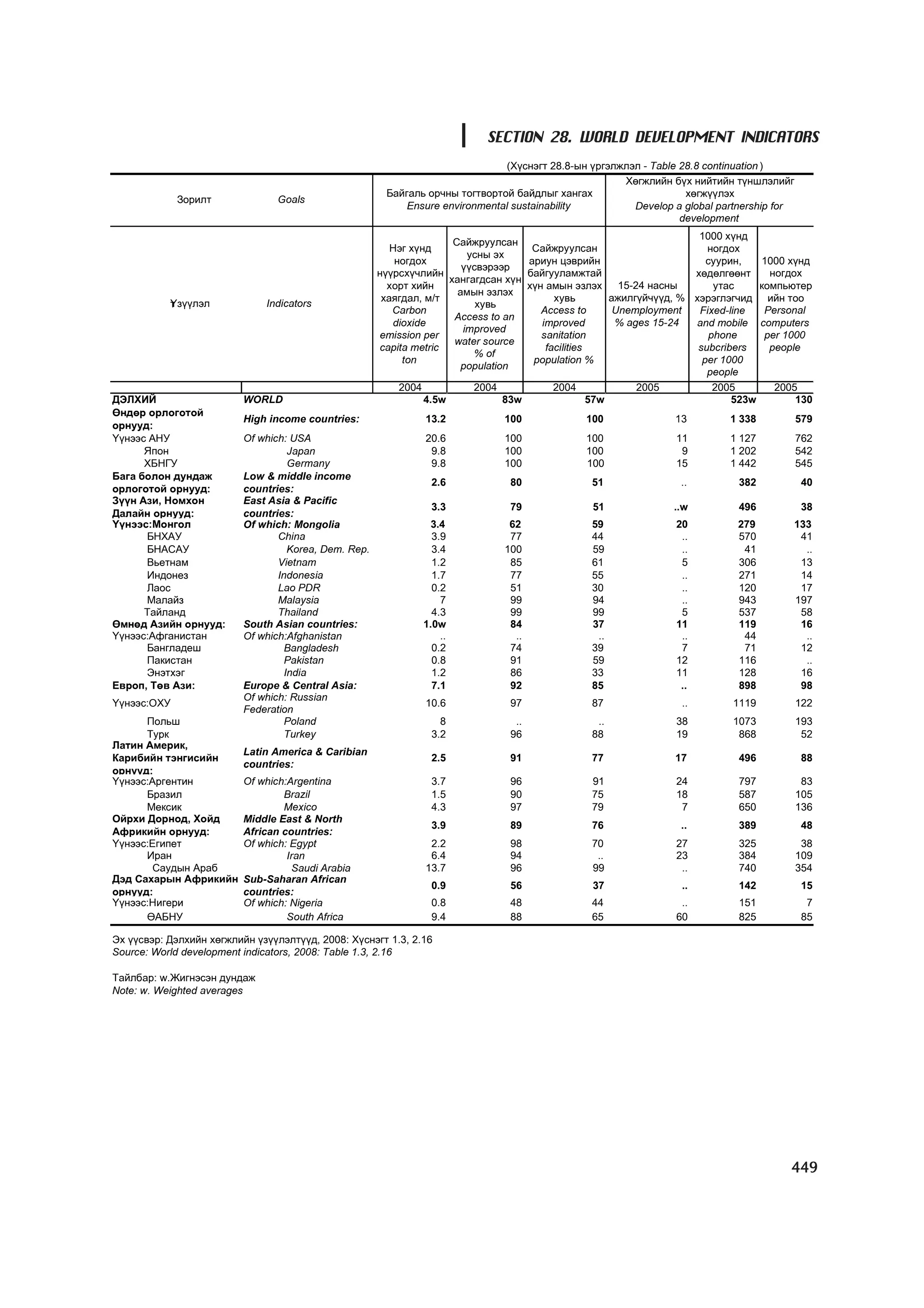 МУ-ын статистикийн эмхтгэл-2008 ТА ТАТАЖ АВАХ БОЛОМЖТОЙ... get file www.GELEGJAMTS.org, www.GELEGJAMTS.blogspot.com  /http://www.nso.mn-ээс татаж авав/ 
