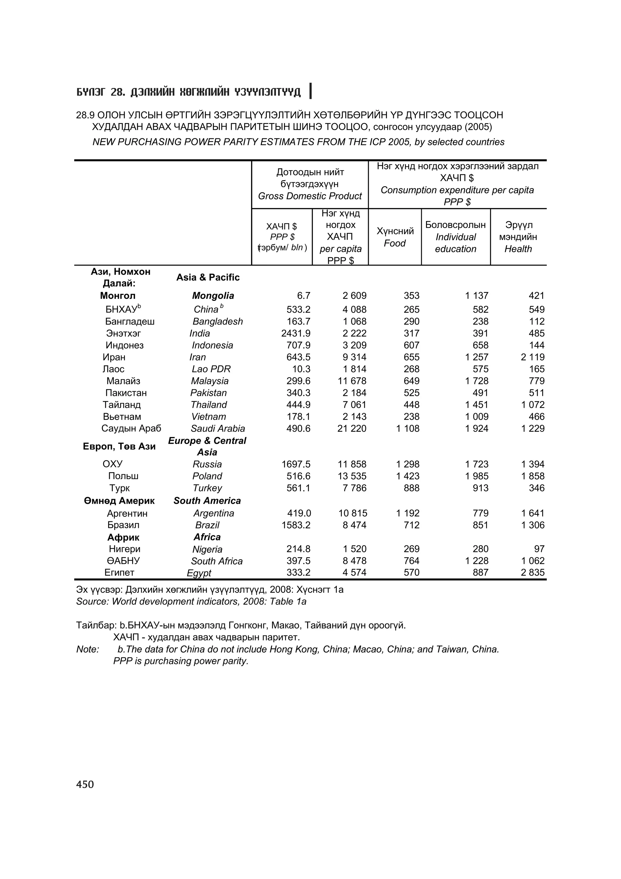 МУ-ын статистикийн эмхтгэл-2008 ТА ТАТАЖ АВАХ БОЛОМЖТОЙ... get file www.GELEGJAMTS.org, www.GELEGJAMTS.blogspot.com  /http://www.nso.mn-ээс татаж авав/ 