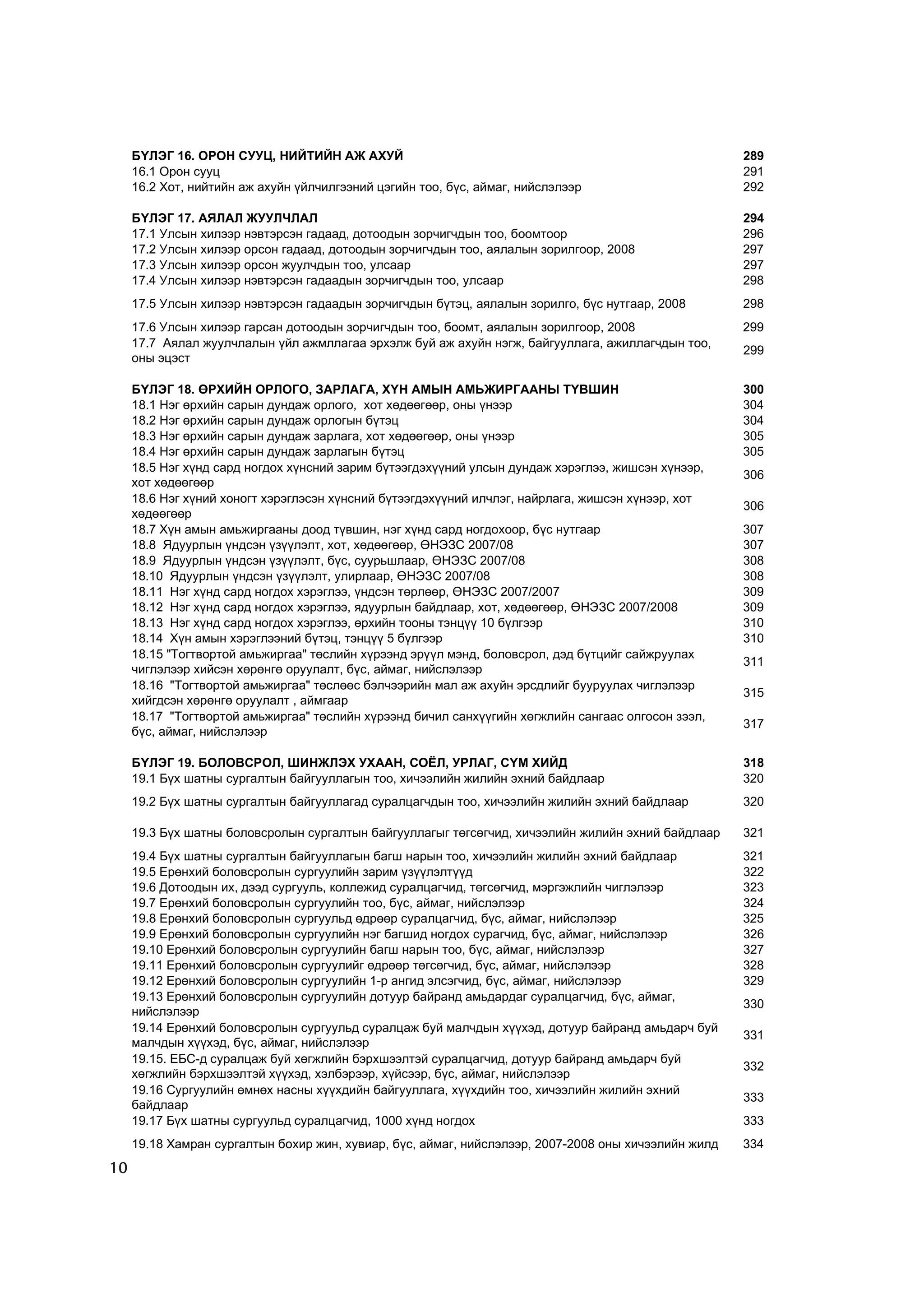 Á¯ËÝÃ 16. ÎÐÎÍ ÑÓÓÖ, ÍÈÉÒÈÉÍ ÀÆ ÀÕÓÉ                                                             289
     16.1 Îðîí ñóóö                                                                                   291
     16.2 Õîò, íèéòèéí àæ àõóéí ¿éë÷èëãýýíèé öýãèéí òîî, á¿ñ, àéìàã, íèéñëýëýýð                       292

     Á¯ËÝÃ 17. ÀßËÀË ÆÓÓË×ËÀË                                                                         294
     17.1 Óëñûí õèëýýð íýâòýðñýí ãàäààä, äîòîîäûí çîð÷èã÷äûí òîî, áîîìòîîð                            296
     17.2 Óëñûí õèëýýð îðñîí ãàäààä, äîòîîäûí çîð÷èã÷äûí òîî, àÿëàëûí çîðèëãîîð, 2008                 297
     17.3 Óëñûí õèëýýð îðñîí æóóë÷äûí òîî, óëñààð                                                     297
     17.4 Óëñûí õèëýýð íýâòýðñýí ãàäààäûí çîð÷èã÷äûí òîî, óëñààð                                      298
     17.5 Óëñûí õèëýýð íýâòýðñýí ãàäààäûí çîð÷èã÷äûí á¿òýö, àÿëàëûí çîðèëãî, á¿ñ íóòãààð, 2008        298
     17.6 Óëñûí õèëýýð ãàðñàí äîòîîäûí çîð÷èã÷äûí òîî, áîîìò, àÿëàëûí çîðèëãîîð, 2008                 299
     17.7 Àÿëàë æóóë÷ëàëûí ¿éë àæìëëàãàà ýðõýëæ áóé àæ àõóéí íýãæ, áàéãóóëëàãà, àæèëëàã÷äûí òîî,
                                                                                                      299
     îíû ýöýñò

     Á¯ËÝÃ 18. ªÐÕÈÉÍ ÎÐËÎÃÎ, ÇÀÐËÀÃÀ, Õ¯Í ÀÌÛÍ ÀÌÜÆÈÐÃÀÀÍÛ Ò¯ÂØÈÍ                                    300
     18.1 Íýã ºðõèéí ñàðûí äóíäàæ îðëîãî, õîò õºäººãººð, îíû ¿íýýð                                    304
     18.2 Íýã ºðõèéí ñàðûí äóíäàæ îðëîãûí á¿òýö                                                       304
     18.3 Íýã ºðõèéí ñàðûí äóíäàæ çàðëàãà, õîò õºäººãººð, îíû ¿íýýð                                   305
     18.4 Íýã ºðõèéí ñàðûí äóíäàæ çàðëàãûí á¿òýö                                                      305
     18.5 Íýã õ¿íä ñàðä íîãäîõ õ¿íñíèé çàðèì á¿òýýãäýõ¿¿íèé óëñûí äóíäàæ õýðýãëýý, æèøñýí õ¿íýýð,
                                                                                                      306
     õîò õºäººãººð
     18.6 Íýã õ¿íèé õîíîãò õýðýãëýñýí õ¿íñíèé á¿òýýãäýõ¿¿íèé èë÷ëýã, íàéðëàãà, æèøñýí õ¿íýýð, õîò
                                                                                                      306
     õºäººãººð
     18.7 Õ¿í àìûí àìüæèðãààíû äîîä ò¿âøèí, íýã õ¿íä ñàðä íîãäîõîîð, á¿ñ íóòãààð                      307
     18.8 ßäóóðëûí ¿íäñýí ¿ç¿¿ëýëò, õîò, õºäººãººð, ªÍÝÇÑ 2007/08                                     307
     18.9 ßäóóðëûí ¿íäñýí ¿ç¿¿ëýëò, á¿ñ, ñóóðüøëààð, ªÍÝÇÑ 2007/08                                    308
     18.10 ßäóóðëûí ¿íäñýí ¿ç¿¿ëýëò, óëèðëààð, ªÍÝÇÑ 2007/08                                          308
     18.11 Íýã õ¿íä ñàðä íîãäîõ õýðýãëýý, ¿íäñýí òºðëººð, ªÍÝÇÑ 2007/2007                             309
     18.12 Íýã õ¿íä ñàðä íîãäîõ õýðýãëýý, ÿäóóðëûí áàéäëààð, õîò, õºäººãººð, ªÍÝÇÑ 2007/2008          309
     18.13 Íýã õ¿íä ñàðä íîãäîõ õýðýãëýý, ºðõèéí òîîíû òýíö¿¿ 10 á¿ëãýýð                              310
     18.14 Õ¿í àìûí õýðýãëýýíèé á¿òýö, òýíö¿¿ 5 á¿ëãýýð                                               310
     18.15 "Òîãòâîðòîé àìüæèðãàà" òºñëèéí õ¿ðýýíä ýð¿¿ë ìýíä, áîëîâñðîë, äýä á¿òöèéã ñàéæðóóëàõ
                                                                                                      311
     ÷èãëýëýýð õèéñýí õºðºíãº îðóóëàëò, á¿ñ, àéìàã, íèéñëýëýýð
     18.16 "Òîãòâîðòîé àìüæèðãàà" òºñëººñ áýë÷ýýðèéí ìàë àæ àõóéí ýðñäëèéã áóóðóóëàõ ÷èãëýëýýð
                                                                                                      315
     õèéãäñýí õºðºíãº îðóóëàëò , àéìãààð
     18.17 "Òîãòâîðòîé àìüæèðãàà" òºñëèéí õ¿ðýýíä áè÷èë ñàíõ¿¿ãèéí õºãæëèéí ñàíãààñ îëãîñîí çýýë,
                                                                                                      317
     á¿ñ, àéìàã, íèéñëýëýýð

     Á¯ËÝÃ 19. ÁÎËÎÂÑÐÎË, ØÈÍÆËÝÕ ÓÕÀÀÍ, ÑÎ¨Ë, ÓÐËÀÃ, Ñ¯Ì ÕÈÉÄ                                        318
     19.1 Á¿õ øàòíû ñóðãàëòûí áàéãóóëëàãûí òîî, õè÷ýýëèéí æèëèéí ýõíèé áàéäëààð                       320
     19.2 Á¿õ øàòíû ñóðãàëòûí áàéãóóëëàãàä ñóðàëöàã÷äûí òîî, õè÷ýýëèéí æèëèéí ýõíèé áàéäëààð          320

     19.3 Á¿õ øàòíû áîëîâñðîëûí ñóðãàëòûí áàéãóóëëàãûã òºãñºã÷èä, õè÷ýýëèéí æèëèéí ýõíèé áàéäëààð     321
     19.4 Á¿õ øàòíû ñóðãàëòûí áàéãóóëëàãûí áàãø íàðûí òîî, õè÷ýýëèéí æèëèéí ýõíèé áàéäëààð            321
     19.5 Åðºíõèé áîëîâñðîëûí ñóðãóóëèéí çàðèì ¿ç¿¿ëýëò¿¿ä                                            322
     19.6 Äîòîîäûí èõ, äýýä ñóðãóóëü, êîëëåæèä ñóðàëöàã÷èä, òºãñºã÷èä, ìýðãýæëèéí ÷èãëýëýýð           323
     19.7 Åðºíõèé áîëîâñðîëûí ñóðãóóëèéí òîî, á¿ñ, àéìàã, íèéñëýëýýð                                  324
     19.8 Åðºíõèé áîëîâñðîëûí ñóðãóóëüä ºäðººð ñóðàëöàã÷èä, á¿ñ, àéìàã, íèéñëýëýýð                    325
     19.9 Åðºíõèé áîëîâñðîëûí ñóðãóóëèéí íýã áàãøèä íîãäîõ ñóðàã÷èä, á¿ñ, àéìàã, íèéñëýëýýð           326
     19.10 Åðºíõèé áîëîâñðîëûí ñóðãóóëèéí áàãø íàðûí òîî, á¿ñ, àéìàã, íèéñëýëýýð                      327
     19.11 Åðºíõèé áîëîâñðîëûí ñóðãóóëèéã ºäðººð òºãñºã÷èä, á¿ñ, àéìàã, íèéñëýëýýð                    328
     19.12 Åðºíõèé áîëîâñðîëûí ñóðãóóëèéí 1-ð àíãèä ýëñýã÷èä, á¿ñ, àéìàã, íèéñëýëýýð                  329
     19.13 Åðºíõèé áîëîâñðîëûí ñóðãóóëèéí äîòóóð áàéðàíä àìüäàðäàã ñóðàëöàã÷èä, á¿ñ, àéìàã,
                                                                                                      330
     íèéñëýëýýð
     19.14 Åðºíõèé áîëîâñðîëûí ñóðãóóëüä ñóðàëöàæ áóé ìàë÷äûí õ¿¿õýä, äîòóóð áàéðàíä àìüäàð÷ áóé
                                                                                                      331
     ìàë÷äûí õ¿¿õýä, á¿ñ, àéìàã, íèéñëýëýýð
     19.15. ÅÁÑ-ä ñóðàëöàæ áóé õºãæëèéí áýðõøýýëòýé ñóðàëöàã÷èä, äîòóóð áàéðàíä àìüäàð÷ áóé
                                                                                                      332
     õºãæëèéí áýðõøýýëòýé õ¿¿õýä, õýëáýðýýð, õ¿éñýýð, á¿ñ, àéìàã, íèéñëýëýýð
     19.16 Ñóðãóóëèéí ºìíºõ íàñíû õ¿¿õäèéí áàéãóóëëàãà, õ¿¿õäèéí òîî, õè÷ýýëèéí æèëèéí ýõíèé
                                                                                                      333
     áàéäëààð
     19.17 Á¿õ øàòíû ñóðãóóëüä ñóðàëöàã÷èä, 1000 õ¿íä íîãäîõ                                          333
     19.18 Õàìðàí ñóðãàëòûí áîõèð æèí, õóâèàð, á¿ñ, àéìàã, íèéñëýëýýð, 2007-2008 îíû õè÷ýýëèéí æèëä   334
10
 