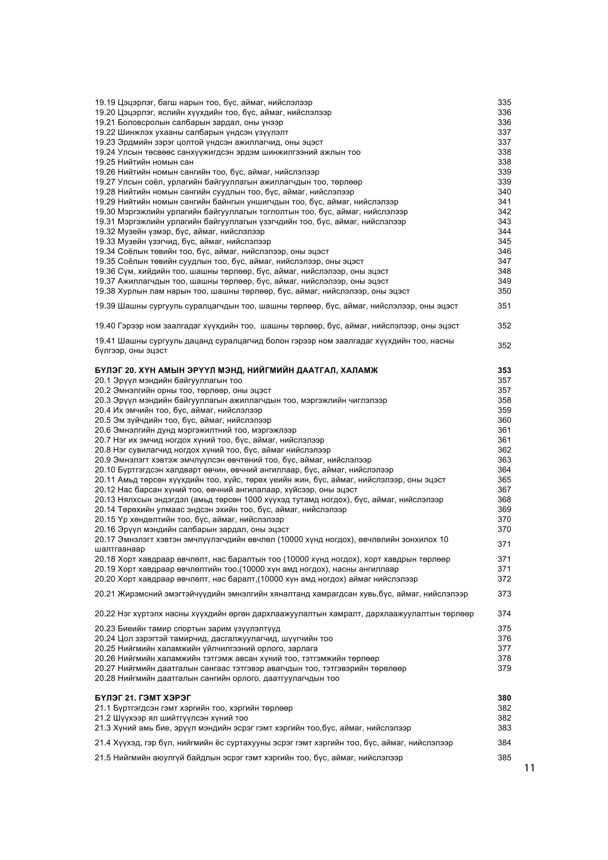 19.19 Öýöýðëýã, áàãø íàðûí òîî, á¿ñ, àéìàã, íèéñëýëýýð                                        335
19.20 Öýöýðëýã, ÿñëèéí õ¿¿õäèéí òîî, á¿ñ, àéìàã, íèéñëýëýýð                                   336
19.21 Áîëîâñðîëûí ñàëáàðûí çàðäàë, îíû ¿íýýð                                                  336
19.22 Øèíæëýõ óõààíû ñàëáàðûí ¿íäñýí ¿ç¿¿ëýëò                                                 337
19.23 Ýðäìèéí çýðýã öîëòîé ¿íäñýí àæèëëàã÷èä, îíû ýöýñò                                       337
19.24 Óëñûí òºñâººñ ñàíõ¿¿æèãäñýí ýðäýì øèíæèëãýýíèé àæëûí òîî                                338
19.25 Íèéòèéí íîìûí ñàí                                                                       338
19.26 Íèéòèéí íîìûí ñàíãèéí òîî, á¿ñ, àéìàã, íèéñëýëýýð                                       339
19.27 Óëñûí ñî¸ë, óðëàãèéí áàéãóóëëàãûí àæèëëàã÷äûí òîî, òºðëººð                              339
19.28 Íèéòèéí íîìûí ñàíãèéí ñóóäëûí òîî, á¿ñ, àéìàã, íèéñëýëýýð                               340
19.29 Íèéòèéí íîìûí ñàíãèéí áàéíãûí óíøèã÷äûí òîî, á¿ñ, àéìàã, íèéñëýëýýð                     341
19.30 Ìýðãýæëèéí óðëàãèéí áàéãóóëëàãûí òîãëîëòûí òîî, á¿ñ, àéìàã, íèéñëýëýýð                  342
19.31 Ìýðãýæëèéí óðëàãèéí áàéãóóëëàãûí ¿çýã÷äèéí òîî, á¿ñ, àéìàã, íèéñëýëýýð                  343
19.32 Ìóçåéí ¿çìýð, á¿ñ, àéìàã, íèéñëýëýýð                                                    344
19.33 Ìóçåéí ¿çýã÷èä, á¿ñ, àéìàã, íèéñëýëýýð                                                  345
19.34 Ñî¸ëûí òºâèéí òîî, á¿ñ, àéìàã, íèéñëýëýýð, îíû ýöýñò                                    346
19.35 Ñî¸ëûí òºâèéí ñóóäëûí òîî, á¿ñ, àéìàã, íèéñëýëýýð, îíû ýöýñò                            347
19.36 Ñ¿ì, õèéäèéí òîî, øàøíû òºðëººð, á¿ñ, àéìàã, íèéñëýëýýð, îíû ýöýñò                      348
19.37 Àæèëëàã÷äûí òîî, øàøíû òºðëººð, á¿ñ, àéìàã, íèéñëýëýýð, îíû ýöýñò                       349
19.38 Õóðëûí ëàì íàðûí òîî, øàøíû òºðëººð, á¿ñ, àéìàã, íèéñëýëýýð, îíû ýöýñò                  350
19.39 Øàøíû ñóðãóóëü ñóðàëöàã÷äûí òîî, øàøíû òºðëººð, á¿ñ, àéìàã, íèéñëýëýýð, îíû ýöýñò       351

19.40 Ãýðýýð íîì çààëãàäàã õ¿¿õäèéí òîî, øàøíû òºðëººð, á¿ñ, àéìàã, íèéñëýëýýð, îíû ýöýñò     352
19.41 Øàøíû ñóðãóóëü äàöàíä ñóðàëöàã÷èä áîëîí ãýðýýð íîì çààëãàäàã õ¿¿õäèéí òîî, íàñíû
                                                                                              352
á¿ëãýýð, îíû ýöýñò

Á¯ËÝÃ 20. Õ¯Í ÀÌÛÍ ÝÐ¯¯Ë ÌÝÍÄ, ÍÈÉÃÌÈÉÍ ÄÀÀÒÃÀË, ÕÀËÀÌÆ                                       353
20.1 Ýð¿¿ë ìýíäèéí áàéãóóëëàãûí òîî                                                           357
20.2 Ýìíýëãèéí îðíû òîî, òºðëººð, îíû ýöýñò                                                   357
20.3 Ýð¿¿ë ìýíäèéí áàéãóóëëàãûí àæèëëàã÷äûí òîî, ìýðãýæëèéí ÷èãëýëýýð                         358
20.4 Èõ ýì÷èéí òîî, á¿ñ, àéìàã, íèéñëýëýýð                                                    359
20.5 Ýì ç¿é÷äèéí òîî, á¿ñ, àéìàã, íèéñëýëýýð                                                  360
20.6 Ýìíýëãèéí äóíä ìýðãýæèëòíèé òîî, ìýðãýæëýýð                                              361
20.7 Íýã èõ ýì÷èä íîãäîõ õ¿íèé òîî, á¿ñ, àéìàã, íèéñëýëýýð                                    361
20.8 Íýã ñóâèëàã÷èä íîãäîõ õ¿íèé òîî, á¿ñ, àéìàã íèéñëýëýýð                                   362
20.9 Ýìíýëýãò õýâòýæ ýì÷ë¿¿ëñýí ºâ÷òºíèé òîî, á¿ñ, àéìàã, íèéñëýëýýð                          363
20.10 Á¿ðòãýãäñýí õàëäâàðò ºâ÷èí, ºâ÷íèé àíãèëëààð, á¿ñ, àéìàã, íèéñëýëýýð                    364
20.11 Àìüä òºðñºí õ¿¿õäèéí òîî, õ¿éñ, òºðºõ ¿åèéí æèí, á¿ñ, àéìàã, íèéñëýëýýð, îíû ýöýñò      365
20.12 Íàñ áàðñàí õ¿íèé òîî, ºâ÷íèé àíãèëàëààð, õ¿éñýýð, îíû ýöýñò                             367
20.13 Íÿëõñûí ýíäýãäýë (àìüä òºðñºí 1000 õ¿¿õýä òóòàìä íîãäîõ), á¿ñ, àéìàã, íèéñëýëýýð        368
20.14 Òºðºõèéí óëìààñ ýíäñýí ýõèéí òîî, á¿ñ, àéìàã, íèéñëýëýýð                                369
20.15 ¯ð õºíäºëòèéí òîî, á¿ñ, àéìàã, íèéñëýëýýð                                               370
20.16 Ýð¿¿ë ìýíäèéí ñàëáàðûí çàðäàë, îíû ýöýñò                                                370
20.17 Ýìíýëýãò õýâòýí ýì÷ë¿¿ëýã÷äèéí ºâ÷ëºë (10000 õ¿íä íîãäîõ), ºâ÷ëºëèéí çîíõèëîõ 10
                                                                                              371
øàëòãààíààð
20.18 Õîðò õàâäðààð ºâ÷ëºëò, íàñ áàðàëòûí òîî (10000 õ¿íä íîãäîõ), õîðò õàâäðûí òºðëººð       371
20.19 Õîðò õàâäðààð ºâ÷ëºëòèéí òîî,(10000 õ¿í àìä íîãäîõ), íàñíû àíãèëëààð                    371
20.20 Õîðò õàâäðààð ºâ÷ëºëò, íàñ áàðàëò,(10000 õ¿í àìä íîãäîõ) àéìàã íèéñëýëýýð               372
20.21 Æèðýìñíèé ýìýãòýé÷¿¿äèéí ýìíýëãèéí õÿíàëòàíä õàìðàãäñàí õóâü,á¿ñ, àéìàã, íèéñëýëýýð     373

20.22 Íýã õ¿ðòýëõ íàñíû õ¿¿õäèéí ºðãºí äàðõëààæóóëàëòûí õàìðàëò, äàðõëààæóóëàëòûí òºðëººð     374
20.23 Áèåèéí òàìèð ñïîðòûí çàðèì ¿ç¿¿ëýëò¿¿ä                                                  375
20.24 Öîë çýðýãòýé òàìèð÷èä, äàñãàëæóóëàã÷èä, ø¿¿ã÷èéí òîî                                    376
20.25 Íèéãìèéí õàëàìæèéí ¿éë÷èëãýýíèé îðëîãî, çàðëàãà                                         377
20.26 Íèéãìèéí õàëàìæèéí òýòãýìæ àâñàí õ¿íèé òîî, òýòãýìæèéí òºðëººð                          378
20.27 Íèéãìèéí äààòãàëûí ñàíãààñ òýòãýâýð àâàã÷äûí òîî, òýòãýâýðèéí òºðºëººð                  379
20.28 Íèéãìèéí äààòãàëûí ñàíãèéí îðëîãî, äààòãóóëàã÷äûí òîî

Á¯ËÝÃ 21. ÃÝÌÒ ÕÝÐÝÃ                                                                          380
21.1 Á¿ðòãýãäñýí ãýìò õýðãèéí òîî, õýðãèéí òºðëººð                                            382
21.2 Ø¿¿õýýð ÿë øèéòã¿¿ëñýí õ¿íèé òîî                                                         382
21.3 Õ¿íèé àìü áèå, ýð¿¿ë ìýíäèéí ýñðýã ãýìò õýðãèéí òîî,á¿ñ, àéìàã, íèéñëýëýýð               383
21.4 Õ¿¿õýä, ãýð á¿ë, íèéãìèéí ¸ñ ñóðòàõóóíû ýñðýã ãýìò õýðãèéí òîî, á¿ñ, àéìàã, íèéñëýëýýð   384
21.5 Íèéãìèéí àþóëã¿é áàéäëûí ýñðýã ãýìò õýðãèéí òîî, á¿ñ, àéìàã, íèéñëýëýýð                  385
                                                                                                    11
 