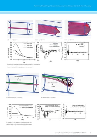 www.plaxis.com l Autumn issue 2014 l Plaxis Bulletin 19
Preliminary 3D Modelling of Structural behaviour of Face Bolting and Umbrella Arch in Tunneling
(a) Density = 0,012 b/m2
(b) Density = 0,2 b/m2
(c) Density = 0,4 b/m2
(d) Stresses on a bolt in the middle of the face, depending on bolting density
Figure 5: Impact of bolting density on strains and stresses
(a) Middle bolt, density = 0,012 b/m2
(c) Stresses on a bolt depending on its position in the face
Figure 6: Impact of bolt positioning on strains and stresses
(b) Up bolt, density = 0,012 b/m2
 