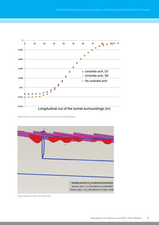 www.plaxis.com l Autumn issue 2014 l Plaxis Bulletin 21
Preliminary 3D Modelling of Structural behaviour of Face Bolting and Umbrella Arch in Tunneling
Figure 8: Impact of umbrella-arch reinforcement on cumulative surface settlement
Figure 9: Bending moment in the umbrella arch
 