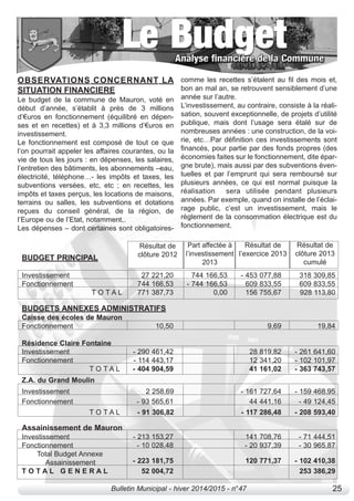 BUDGET PRINCIPAL
Investissement 27 221,20 744 166,53 - 453 077,88 318 309,85
Fonctionnement 744 166,53 - 744 166,53 609 833,55 609 833,55
T O T A L 771 387,73 0,00 156 755,67 928 113,80
BUDGETS ANNEXES ADMINISTRATIFS
Caisse des écoles de Mauron
Fonctionnement 10,50 9,69 19,84
Résidence Claire Fontaine
Investissement - 290 461,42 28 819,82 - 261 641,60
Fonctionnement - 114 443,17 12 341,20 - 102 101,97
T O T A L - 404 904,59 41 161,02 - 363 743,57
Z.A. du Grand Moulin
Investissement 2 258,69 - 161 727,64 - 159 468,95
Fonctionnement - 93 565,61 44 441,16 - 49 124,45
T O T A L - 91 306,82 - 117 286,48 - 208 593,40
Assainissement de Mauron
Investissement - 213 153,27 141 708,76 - 71 444,51
Fonctionnement - 10 028,48 - 20 937,39 - 30 965,87
Total Budget Annexe
Assainissement - 223 181,75 120 771,37 - 102 410,38
T O T A L G E N E R A L 52 004,72 253 386,29
Résultat de
clôture 2012
Résultat de
clôture 2013
cumulé
Résultat de
l’exercice 2013
Part affectée à
l’investissement
2013
OBSERVATIONS CONCERNANT LA
SITUATION FINANCIERE
Le budget de la commune de Mauron, voté en
début d’année, s’établit à près de 3 millions
d’€uros en fonctionnement (équilibré en dépen-
ses et en recettes) et à 3,3 millions d’€uros en
investissement.
Le fonctionnement est composé de tout ce que
l’on pourrait appeler les affaires courantes, ou la
vie de tous les jours : en dépenses, les salaires,
l’entretien des bâtiments, les abonnements –eau,
électricité, téléphone…- les impôts et taxes, les
subventions versées, etc, etc ; en recettes, les
impôts et taxes perçus, les locations de maisons,
terrains ou salles, les subventions et dotations
reçues du conseil général, de la région, de
l’Europe ou de l’Etat, notamment,.
Les dépenses – dont certaines sont obligatoires-
comme les recettes s’étalent au fil des mois et,
bon an mal an, se retrouvent sensiblement d’une
année sur l’autre.
L’investissement, au contraire, consiste à la réali-
sation, souvent exceptionnelle, de projets d’utilité
publique, mais dont l’usage sera étalé sur de
nombreuses années : une construction, de la voi-
rie, etc…Par définition ces investissements sont
financés, pour partie par des fonds propres (des
économies faites sur le fonctionnement, dite épar-
gne brute), mais aussi par des subventions éven-
tuelles et par l’emprunt qui sera remboursé sur
plusieurs années, ce qui est normal puisque la
réalisation sera utilisée pendant plusieurs
années. Par exemple, quand on installe de l’éclai-
rage public, c’est un investissement, mais le
règlement de la consommation électrique est du
fonctionnement.
Bulletin Municipal - hiver 2014/2015 - n°47 25
 