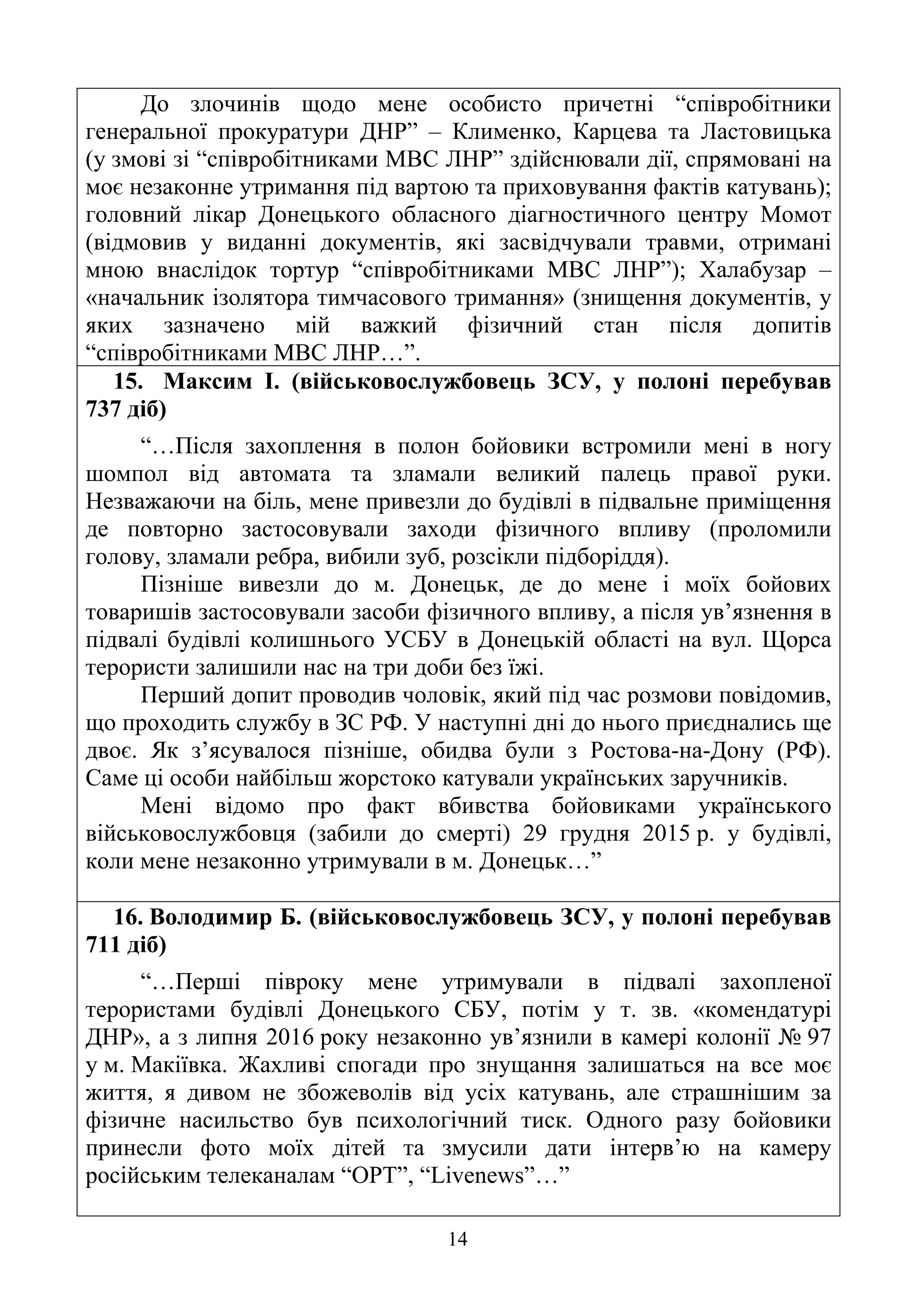 14
До злочинів щодо мене особисто причетні “співробітники
генеральної прокуратури ДНР” – Клименко, Карцева та Ластовицька
(у змові зі “співробітниками МВС ЛНР” здійснювали дії, спрямовані на
моє незаконне утримання під вартою та приховування фактів катувань);
головний лікар Донецького обласного діагностичного центру Момот
(відмовив у виданні документів, які засвідчували травми, отримані
мною внаслідок тортур “співробітниками МВС ЛНР”); Халабузар –
«начальник ізолятора тимчасового тримання» (знищення документів, у
яких зазначено мій важкий фізичний стан після допитів
“співробітниками МВС ЛНР…”.
15. Максим І. (військовослужбовець ЗСУ, у полоні перебував
737 діб)
“…Після захоплення в полон бойовики встромили мені в ногу
шомпол від автомата та зламали великий палець правої руки.
Незважаючи на біль, мене привезли до будівлі в підвальне приміщення
де повторно застосовували заходи фізичного впливу (проломили
голову, зламали ребра, вибили зуб, розсікли підборіддя).
Пізніше вивезли до м. Донецьк, де до мене і моїх бойових
товаришів застосовували засоби фізичного впливу, а після ув’язнення в
підвалі будівлі колишнього УСБУ в Донецькій області на вул. Щорса
терористи залишили нас на три доби без їжі.
Перший допит проводив чоловік, який під час розмови повідомив,
що проходить службу в ЗС РФ. У наступні дні до нього приєднались ще
двоє. Як з’ясувалося пізніше, обидва були з Ростова-на-Дону (РФ).
Саме ці особи найбільш жорстоко катували українських заручників.
Мені відомо про факт вбивства бойовиками українського
військовослужбовця (забили до смерті) 29 грудня 2015 р. у будівлі,
коли мене незаконно утримували в м. Донецьк…”
16. Володимир Б. (військовослужбовець ЗСУ, у полоні перебував
711 діб)
“…Перші півроку мене утримували в підвалі захопленої
терористами будівлі Донецького СБУ, потім у т. зв. «комендатурі
ДНР», а з липня 2016 року незаконно ув’язнили в камері колонії № 97
у м. Макіївка. Жахливі спогади про знущання залишаться на все моє
життя, я дивом не збожеволів від усіх катувань, але страшнішим за
фізичне насильство був психологічний тиск. Одного разу бойовики
принесли фото моїх дітей та змусили дати інтерв’ю на камеру
російським телеканалам “ОРТ”, “Livenews”…”
 