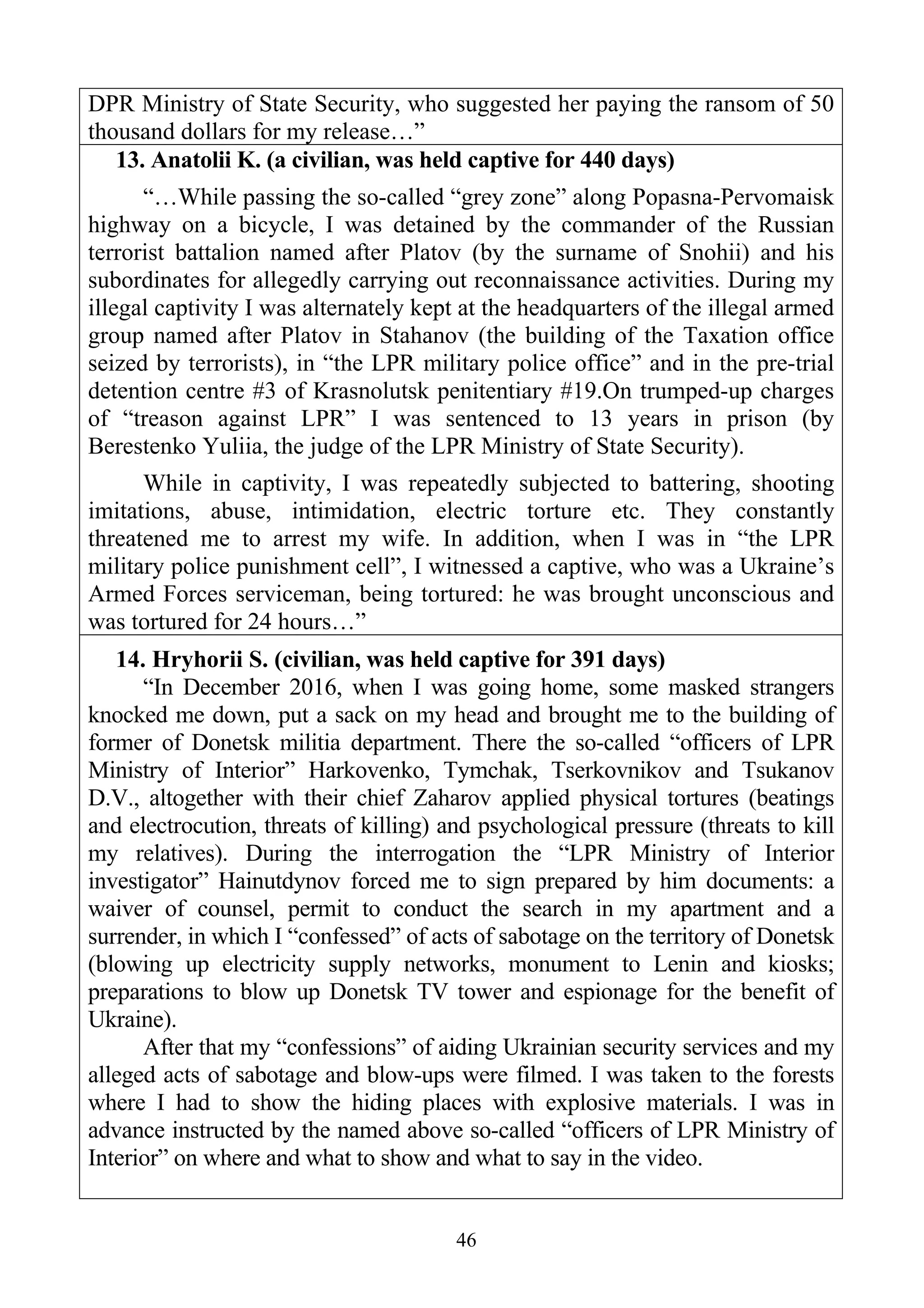 46
DPR Ministry of State Security, who suggested her paying the ransom of 50
thousand dollars for my release…”
13. Anatolii K. (a civilian, was held captive for 440 days)
“…While passing the so-called “grey zone” along Popasna-Pervomaisk
highway on a bicycle, I was detained by the commander of the Russian
terrorist battalion named after Platov (by the surname of Snohii) and his
subordinates for allegedly carrying out reconnaissance activities. During my
illegal captivity I was alternately kept at the headquarters of the illegal armed
group named after Platov in Stahanov (the building of the Taxation office
seized by terrorists), in “the LPR military police office” and in the pre-trial
detention centre #3 of Krasnolutsk penitentiary #19.On trumped-up charges
of “treason against LPR” I was sentenced to 13 years in prison (by
Berestenko Yuliia, the judge of the LPR Ministry of State Security).
While in captivity, I was repeatedly subjected to battering, shooting
imitations, abuse, intimidation, electric torture etc. They constantly
threatened me to arrest my wife. In addition, when I was in “the LPR
military police punishment cell”, I witnessed a captive, who was a Ukraine’s
Armed Forces serviceman, being tortured: he was brought unconscious and
was tortured for 24 hours…”
14. Hryhorii S. (civilian, was held captive for 391 days)
“In December 2016, when I was going home, some masked strangers
knocked me down, put a sack on my head and brought me to the building of
former of Donetsk militia department. There the so-called “officers of LPR
Ministry of Interior” Harkovenko, Tymchak, Tserkovnikov and Tsukanov
D.V., altogether with their chief Zaharov applied physical tortures (beatings
and electrocution, threats of killing) and psychological pressure (threats to kill
my relatives). During the interrogation the “LPR Ministry of Interior
investigator” Hainutdynov forced me to sign prepared by him documents: a
waiver of counsel, permit to conduct the search in my apartment and a
surrender, in which I “confessed” of acts of sabotage on the territory of Donetsk
(blowing up electricity supply networks, monument to Lenin and kiosks;
preparations to blow up Donetsk TV tower and espionage for the benefit of
Ukraine).
After that my “confessions” of aiding Ukrainian security services and my
alleged acts of sabotage and blow-ups were filmed. I was taken to the forests
where I had to show the hiding places with explosive materials. I was in
advance instructed by the named above so-called “officers of LPR Ministry of
Interior” on where and what to show and what to say in the video.
 