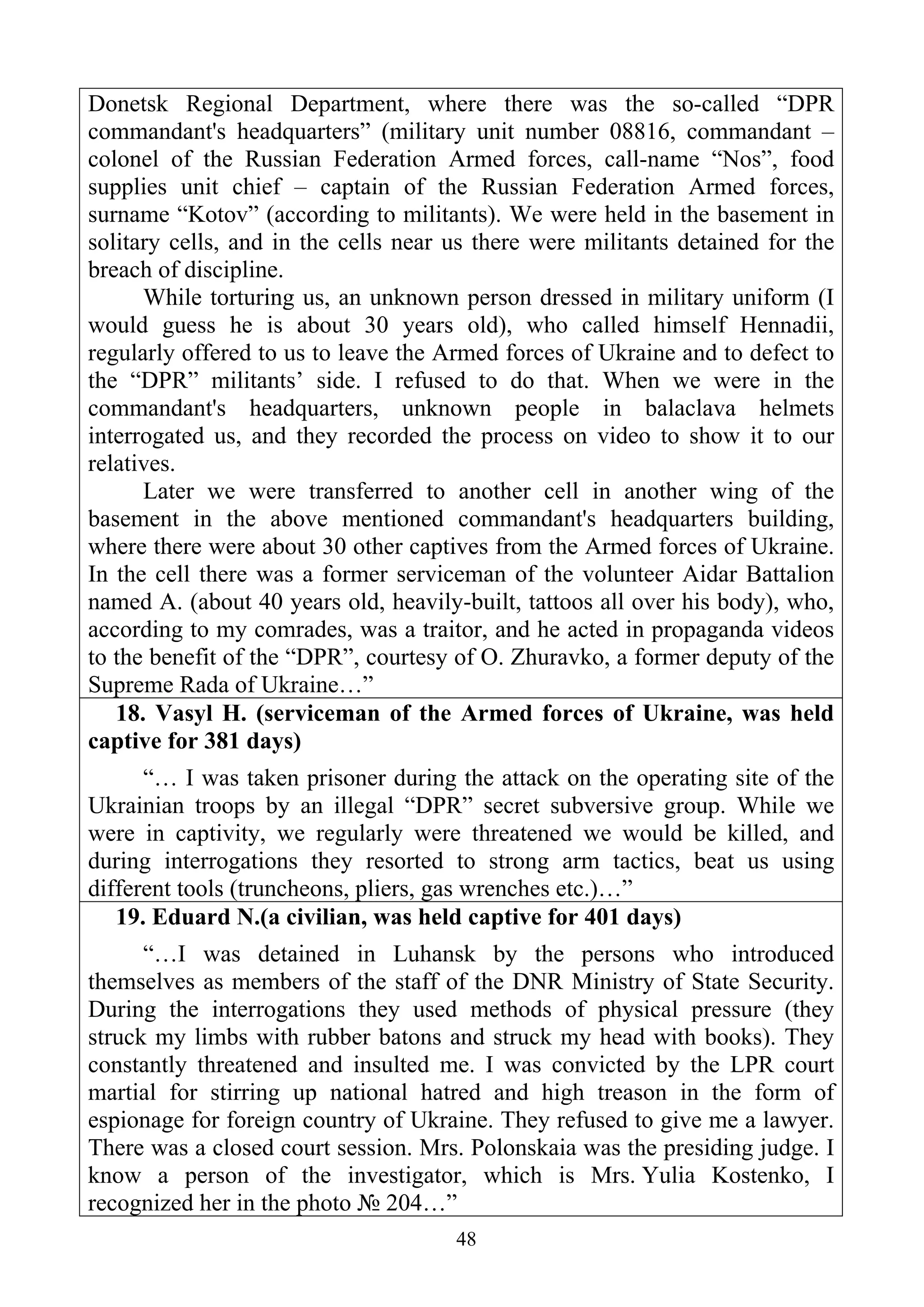 48
Donetsk Regional Department, where there was the so-called “DPR
commandant's headquarters” (military unit number 08816, commandant –
colonel of the Russian Federation Armed forces, call-name “Nos”, food
supplies unit chief – captain of the Russian Federation Armed forces,
surname “Kotov” (according to militants). We were held in the basement in
solitary cells, and in the cells near us there were militants detained for the
breach of discipline.
While torturing us, an unknown person dressed in military uniform (I
would guess he is about 30 years old), who called himself Hennadii,
regularly offered to us to leave the Armed forces of Ukraine and to defect to
the “DPR” militants’ side. I refused to do that. When we were in the
commandant's headquarters, unknown people in balaclava helmets
interrogated us, and they recorded the process on video to show it to our
relatives.
Later we were transferred to another cell in another wing of the
basement in the above mentioned commandant's headquarters building,
where there were about 30 other captives from the Armed forces of Ukraine.
In the cell there was a former serviceman of the volunteer Aidar Battalion
named A. (about 40 years old, heavily-built, tattoos all over his body), who,
according to my comrades, was a traitor, and he acted in propaganda videos
to the benefit of the “DPR”, courtesy of O. Zhuravko, a former deputy of the
Supreme Rada of Ukraine…”
18. Vasyl H. (serviceman of the Armed forces of Ukraine, was held
captive for 381 days)
“… I was taken prisoner during the attack on the operating site of the
Ukrainian troops by an illegal “DPR” secret subversive group. While we
were in captivity, we regularly were threatened we would be killed, and
during interrogations they resorted to strong arm tactics, beat us using
different tools (truncheons, pliers, gas wrenches etc.)…”
19. Eduard N.(a civilian, was held captive for 401 days)
“…I was detained in Luhansk by the persons who introduced
themselves as members of the staff of the DNR Ministry of State Security.
During the interrogations they used methods of physical pressure (they
struck my limbs with rubber batons and struck my head with books). They
constantly threatened and insulted me. I was convicted by the LPR court
martial for stirring up national hatred and high treason in the form of
espionage for foreign country of Ukraine. They refused to give me a lawyer.
There was a closed court session. Mrs. Polonskaia was the presiding judge. I
know a person of the investigator, which is Mrs. Yulia Kostenko, I
recognized her in the photo № 204…”
 