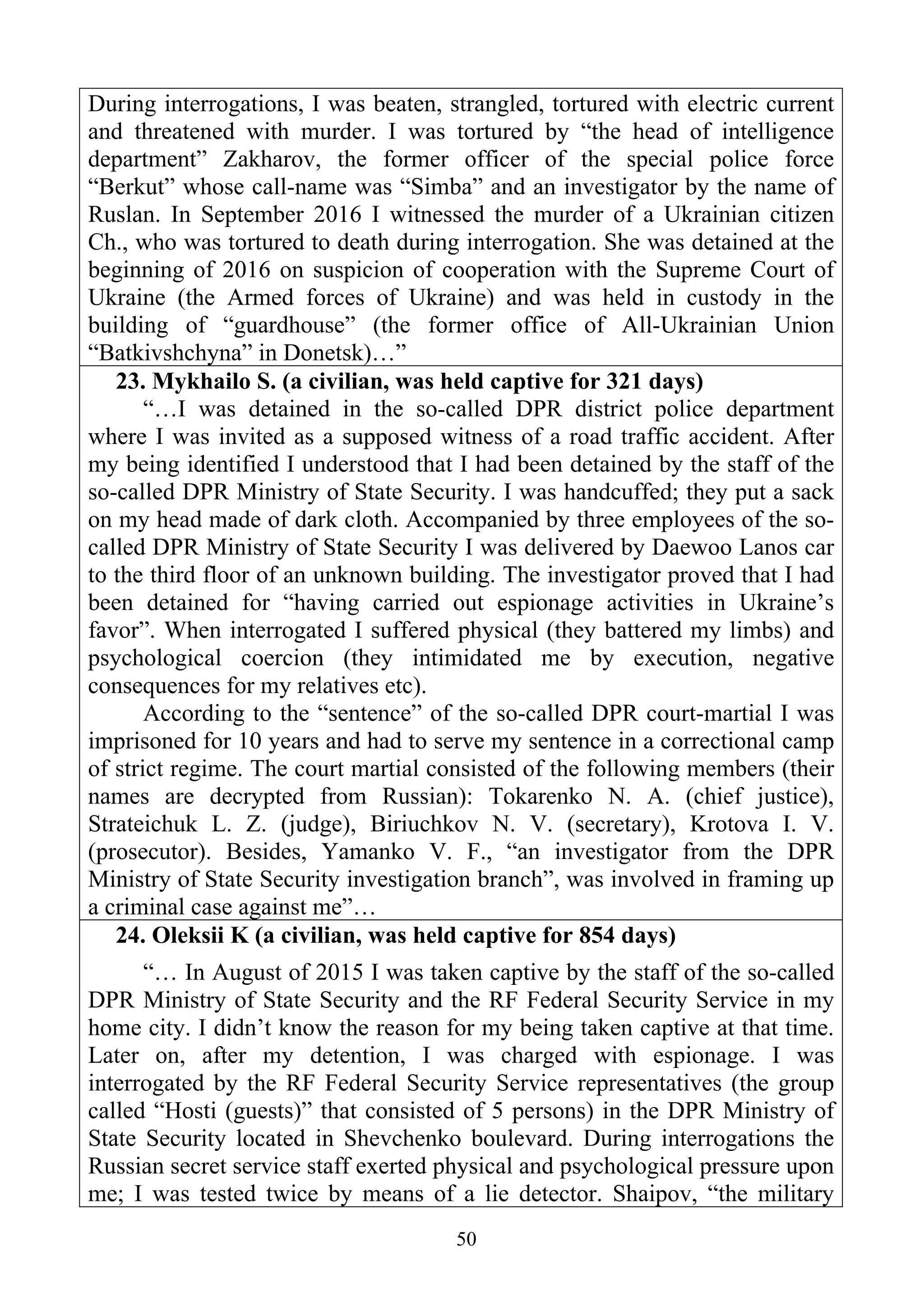 50
During interrogations, I was beaten, strangled, tortured with electric current
and threatened with murder. I was tortured by “the head of intelligence
department” Zakharov, the former officer of the special police force
“Berkut” whose call-name was “Simba” and an investigator by the name of
Ruslan. In September 2016 I witnessed the murder of a Ukrainian citizen
Ch., who was tortured to death during interrogation. She was detained at the
beginning of 2016 on suspicion of cooperation with the Supreme Court of
Ukraine (the Armed forces of Ukraine) and was held in custody in the
building of “guardhouse” (the former office of All-Ukrainian Union
“Batkivshchyna” in Donetsk)…”
23. Mykhailo S. (a civilian, was held captive for 321 days)
“…I was detained in the so-called DPR district police department
where I was invited as a supposed witness of a road traffic accident. After
my being identified I understood that I had been detained by the staff of the
so-called DPR Ministry of State Security. I was handcuffed; they put a sack
on my head made of dark cloth. Accompanied by three employees of the so-
called DPR Ministry of State Security I was delivered by Daewoo Lanos car
to the third floor of an unknown building. The investigator proved that I had
been detained for “having carried out espionage activities in Ukraine’s
favor”. When interrogated I suffered physical (they battered my limbs) and
psychological coercion (they intimidated me by execution, negative
consequences for my relatives etc).
According to the “sentence” of the so-called DPR court-martial I was
imprisoned for 10 years and had to serve my sentence in a correctional camp
of strict regime. The court martial consisted of the following members (their
names are decrypted from Russian): Tokarenko N. A. (chief justice),
Strateichuk L. Z. (judge), Biriuchkov N. V. (secretary), Krotova I. V.
(prosecutor). Besides, Yamanko V. F., “an investigator from the DPR
Ministry of State Security investigation branch”, was involved in framing up
a criminal case against me”…
24. Oleksii K (a civilian, was held captive for 854 days)
“… In August of 2015 I was taken captive by the staff of the so-called
DPR Ministry of State Security and the RF Federal Security Service in my
home city. I didn’t know the reason for my being taken captive at that time.
Later on, after my detention, I was charged with espionage. I was
interrogated by the RF Federal Security Service representatives (the group
called “Hosti (guests)” that consisted of 5 persons) in the DPR Ministry of
State Security located in Shevchenko boulevard. During interrogations the
Russian secret service staff exerted physical and psychological pressure upon
me; I was tested twice by means of a lie detector. Shaipov, “the military
 