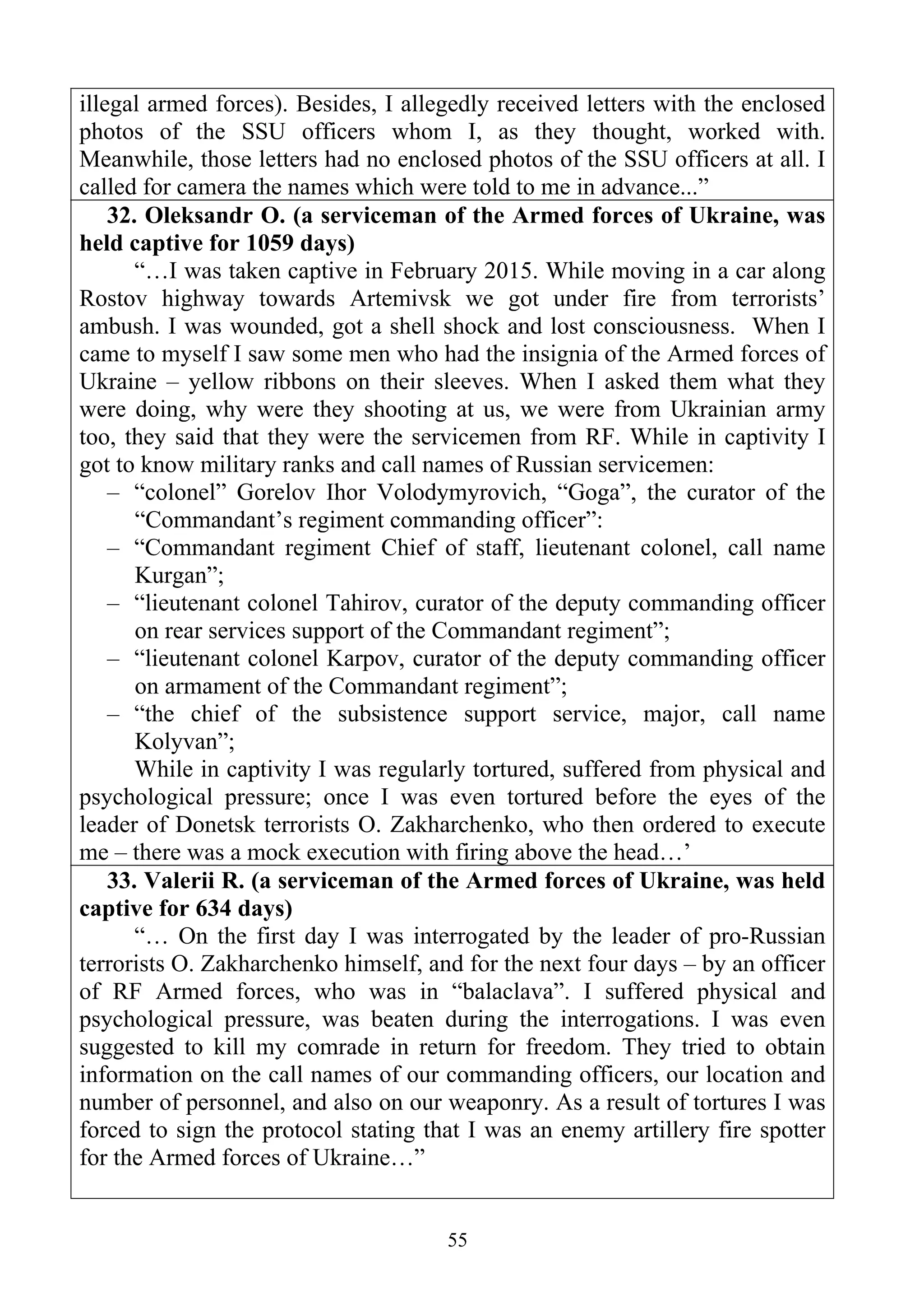 55
illegal armed forces). Besides, I allegedly received letters with the enclosed
photos of the SSU officers whom I, as they thought, worked with.
Meanwhile, those letters had no enclosed photos of the SSU officers at all. I
called for camera the names which were told to me in advance...”
32. Oleksandr O. (a serviceman of the Armed forces of Ukraine, was
held captive for 1059 days)
“…I was taken captive in February 2015. While moving in a car along
Rostov highway towards Artemivsk we got under fire from terrorists’
ambush. I was wounded, got a shell shock and lost consciousness. When I
came to myself I saw some men who had the insignia of the Armed forces of
Ukraine – yellow ribbons on their sleeves. When I asked them what they
were doing, why were they shooting at us, we were from Ukrainian army
too, they said that they were the servicemen from RF. While in captivity I
got to know military ranks and call names of Russian servicemen:
‒ “colonel” Gorelov Ihor Volodymyrovich, “Goga”, the curator of the
“Commandant’s regiment commanding officer”:
‒ “Commandant regiment Chief of staff, lieutenant colonel, call name
Kurgan”;
‒ “lieutenant colonel Tahirov, curator of the deputy commanding officer
on rear services support of the Commandant regiment”;
‒ “lieutenant colonel Karpov, curator of the deputy commanding officer
on armament of the Commandant regiment”;
‒ “the chief of the subsistence support service, major, call name
Kolyvan”;
While in captivity I was regularly tortured, suffered from physical and
psychological pressure; once I was even tortured before the eyes of the
leader of Donetsk terrorists O. Zakharchenko, who then ordered to execute
me – there was a mock execution with firing above the head…’
33. Valerii R. (a serviceman of the Armed forces of Ukraine, was held
captive for 634 days)
“… On the first day I was interrogated by the leader of pro-Russian
terrorists O. Zakharchenko himself, and for the next four days – by an officer
of RF Armed forces, who was in “balaclava”. I suffered physical and
psychological pressure, was beaten during the interrogations. I was even
suggested to kill my comrade in return for freedom. They tried to obtain
information on the call names of our commanding officers, our location and
number of personnel, and also on our weaponry. As a result of tortures I was
forced to sign the protocol stating that I was an enemy artillery fire spotter
for the Armed forces of Ukraine…”
 