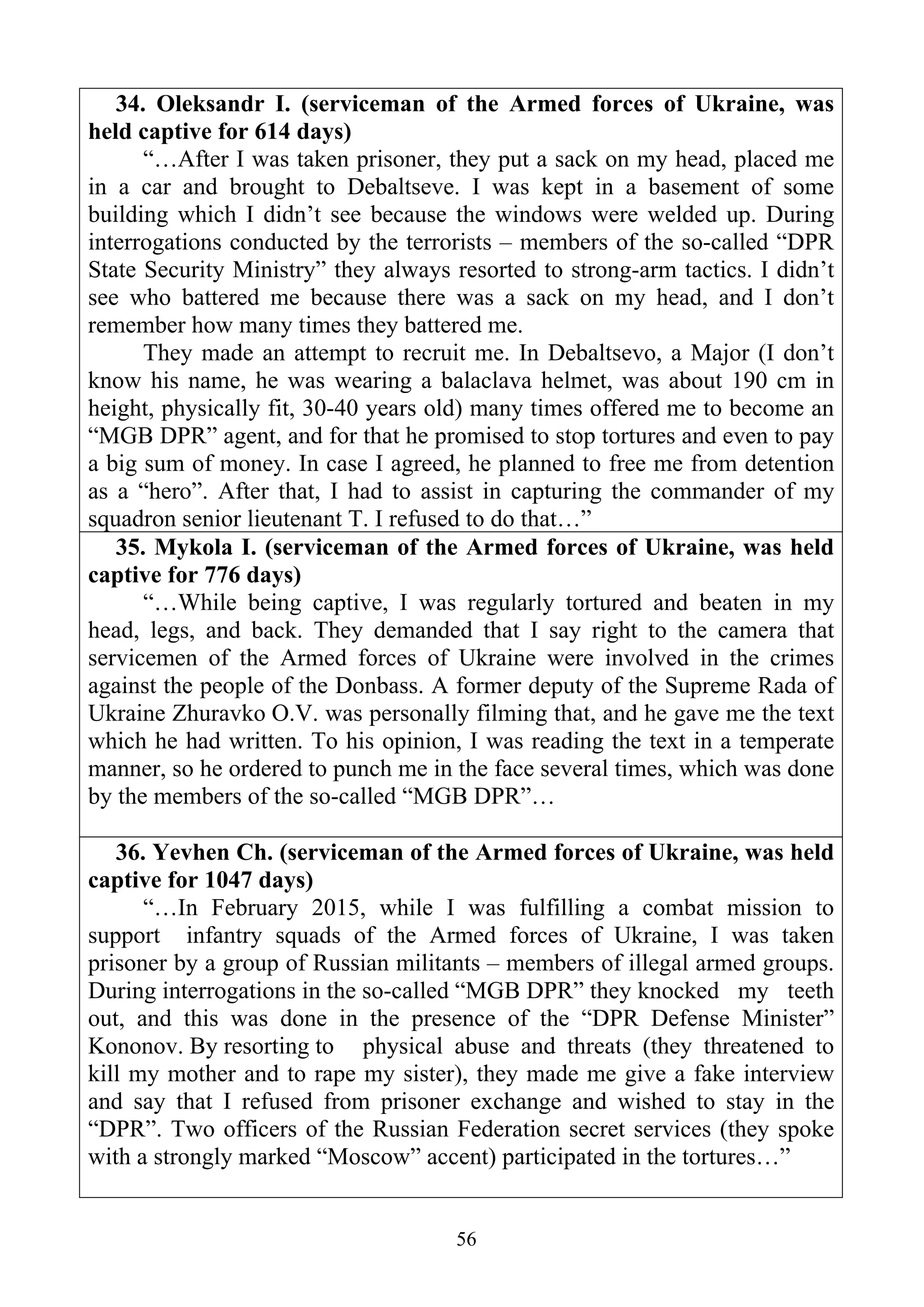 56
34. Oleksandr I. (serviceman of the Armed forces of Ukraine, was
held captive for 614 days)
“…After I was taken prisoner, they put a sack on my head, placed me
in a car and brought to Debaltseve. I was kept in a basement of some
building which I didn’t see because the windows were welded up. During
interrogations conducted by the terrorists – members of the so-called “DPR
State Security Ministry” they always resorted to strong-arm tactics. I didn’t
see who battered me because there was a sack on my head, and I don’t
remember how many times they battered me.
They made an attempt to recruit me. In Debaltsevo, a Major (I don’t
know his name, he was wearing a balaclava helmet, was about 190 cm in
height, physically fit, 30-40 years old) many times offered me to become an
“MGB DPR” agent, and for that he promised to stop tortures and even to pay
a big sum of money. In case I agreed, he planned to free me from detention
as a “hero”. After that, I had to assist in capturing the commander of my
squadron senior lieutenant T. I refused to do that…”
35. Mykola I. (serviceman of the Armed forces of Ukraine, was held
captive for 776 days)
“…While being captive, I was regularly tortured and beaten in my
head, legs, and back. They demanded that I say right to the camera that
servicemen of the Armed forces of Ukraine were involved in the crimes
against the people of the Donbass. A former deputy of the Supreme Rada of
Ukraine Zhuravko O.V. was personally filming that, and he gave me the text
which he had written. To his opinion, I was reading the text in a temperate
manner, so he ordered to punch me in the face several times, which was done
by the members of the so-called “MGB DPR”…
36. Yevhen Ch. (serviceman of the Armed forces of Ukraine, was held
captive for 1047 days)
“…In February 2015, while I was fulfilling a combat mission to
support infantry squads of the Armed forces of Ukraine, I was taken
prisoner by a group of Russian militants – members of illegal armed groups.
During interrogations in the so-called “MGB DPR” they knocked my teeth
out, and this was done in the presence of the “DPR Defense Minister”
Kononov. By resorting to physical abuse and threats (they threatened to
kill my mother and to rape my sister), they made me give a fake interview
and say that I refused from prisoner exchange and wished to stay in the
“DPR”. Two officers of the Russian Federation secret services (they spoke
with a strongly marked “Moscow” accent) participated in the tortures…”
 