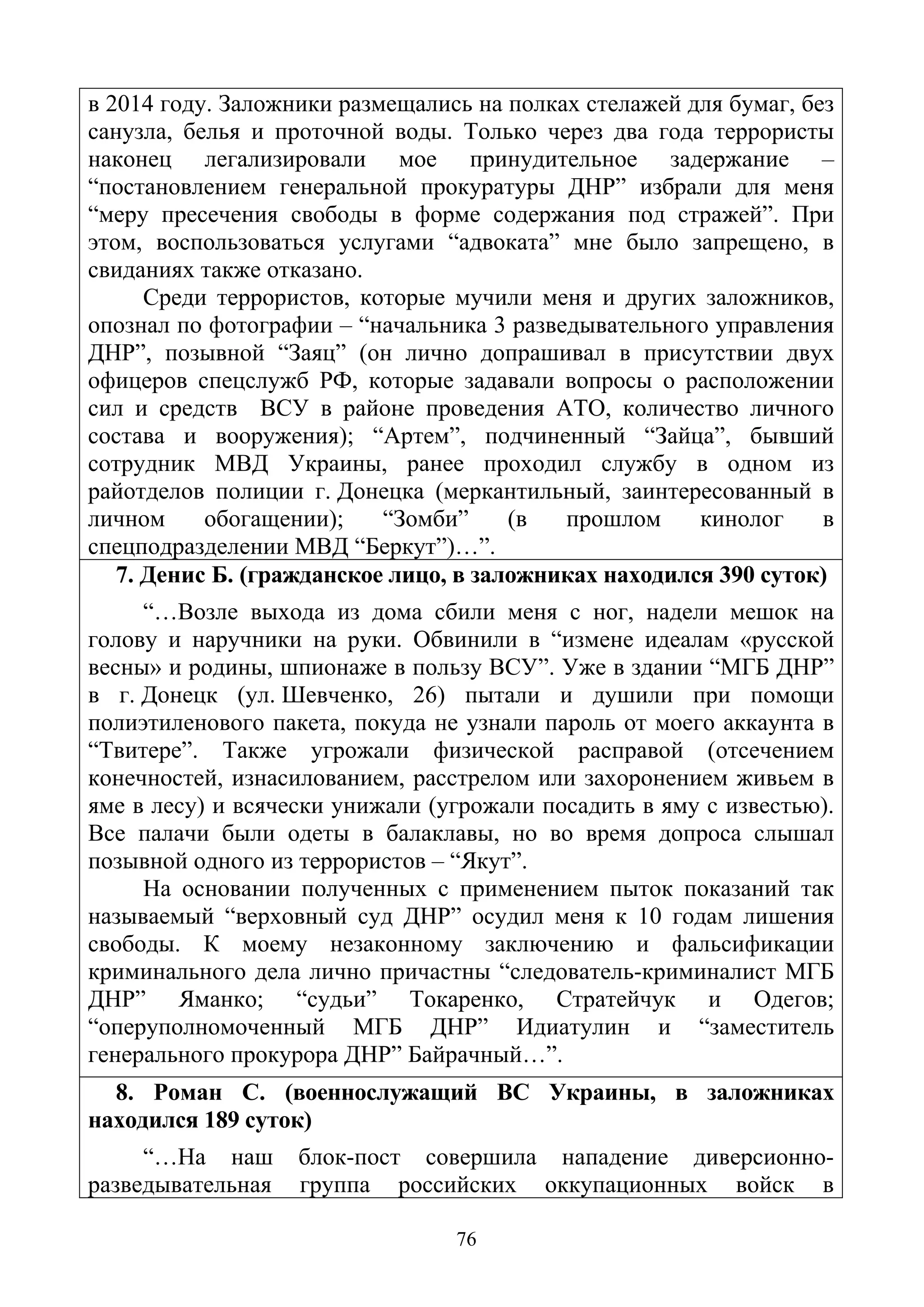 76
в 2014 году. Заложники размещались на полках стелажей для бумаг, без
санузла, белья и проточной воды. Только через два года террористы
наконец легализировали мое принудительное задержание –
“постановлением генеральной прокуратуры ДНР” избрали для меня
“меру пресечения свободы в форме содержания под стражей”. При
этом, воспользоваться услугами “адвоката” мне было запрещено, в
свиданиях также отказано.
Среди террористов, которые мучили меня и других заложников,
опознал по фотографии – “начальника 3 разведывательного управления
ДНР”, позывной “Заяц” (он лично допрашивал в присутствии двух
офицеров спецслужб РФ, которые задавали вопросы о расположении
сил и средств ВСУ в районе проведения АТО, количество личного
состава и вооружения); “Артем”, подчиненный “Зайца”, бывший
сотрудник МВД Украины, ранее проходил службу в одном из
райотделов полиции г. Донецка (меркантильный, заинтересованный в
личном обогащении); “Зомби” (в прошлом кинолог в
спецподразделении МВД “Беркут”)…”.
7. Денис Б. (гражданское лицо, в заложниках находился 390 суток)
“…Возле выхода из дома сбили меня с ног, надели мешок на
голову и наручники на руки. Обвинили в “измене идеалам «русской
весны» и родины, шпионаже в пользу ВСУ”. Уже в здании “МГБ ДНР”
в г. Донецк (ул. Шевченко, 26) пытали и душили при помощи
полиэтиленового пакета, покуда не узнали пароль от моего аккаунта в
“Твитере”. Также угрожали физической расправой (отсечением
конечностей, изнасилованием, расстрелом или захоронением живьем в
яме в лесу) и всячески унижали (угрожали посадить в яму с известью).
Все палачи были одеты в балаклавы, но во время допроса слышал
позывной одного из террористов – “Якут”.
На основании полученных с применением пыток показаний так
называемый “верховный суд ДНР” осудил меня к 10 годам лишения
свободы. К моему незаконному заключению и фальсификации
криминального дела лично причастны “следователь-криминалист МГБ
ДНР” Яманко; “судьи” Токаренко, Стратейчук и Одегов;
“оперуполномоченный МГБ ДНР” Идиатулин и “заместитель
генерального прокурора ДНР” Байрачный…”.
8. Роман С. (военнослужащий ВС Украины, в заложниках
находился 189 суток)
“…На наш блок-пост совершила нападение диверсионно-
разведывательная группа российских оккупационных войск в
 
