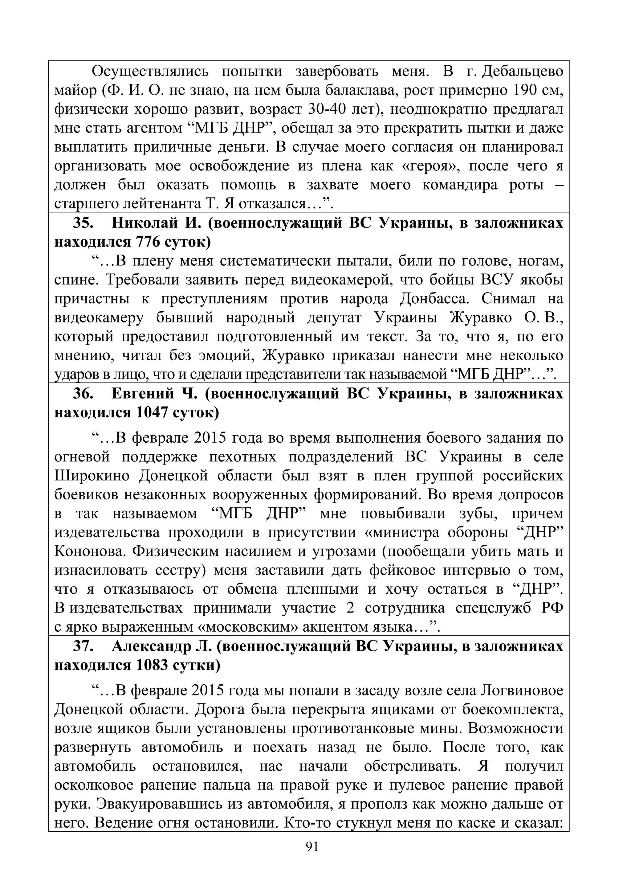 91
Осуществлялись попытки завербовать меня. В г. Дебальцево
майор (Ф. И. О. не знаю, на нем была балаклава, рост примерно 190 см,
физически хорошо развит, возраст 30-40 лет), неоднократно предлагал
мне стать агентом “МГБ ДНР”, обещал за это прекратить пытки и даже
выплатить приличные деньги. В случае моего согласия он планировал
организовать мое освобождение из плена как «героя», после чего я
должен был оказать помощь в захвате моего командира роты –
старшего лейтенанта Т. Я отказался…”.
35. Николай И. (военнослужащий ВС Украины, в заложниках
находился 776 суток)
“…В плену меня систематически пытали, били по голове, ногам,
спине. Требовали заявить перед видеокамерой, что бойцы ВСУ якобы
причастны к преступлениям против народа Донбасса. Снимал на
видеокамеру бывший народный депутат Украины Журавко О. В.,
который предоставил подготовленный им текст. За то, что я, по его
мнению, читал без эмоций, Журавко приказал нанести мне неколько
ударов в лицо, что и сделали представители так называемой “МГБ ДНР”…”.
36. Евгений Ч. (военнослужащий ВС Украины, в заложниках
находился 1047 суток)
“…В феврале 2015 года во время выполнения боевого задания по
огневой поддержке пехотных подразделений ВС Украины в селе
Широкино Донецкой области был взят в плен группой российских
боевиков незаконных вооруженных формирований. Во время допросов
в так называемом “МГБ ДНР” мне повыбивали зубы, причем
издевательства проходили в присутствии «министра обороны “ДНР”
Кононова. Физическим насилием и угрозами (пообещали убить мать и
изнасиловать сестру) меня заставили дать фейковое интервью о том,
что я отказываюсь от обмена пленными и хочу остаться в “ДНР”.
В издевательствах принимали участие 2 сотрудника спецслужб РФ
с ярко выраженным «московским» акцентом языка…”.
37. Александр Л. (военнослужащий ВС Украины, в заложниках
находился 1083 сутки)
“…В феврале 2015 года мы попали в засаду возле села Логвиновое
Донецкой области. Дорога была перекрыта ящиками от боекомплекта,
возле ящиков были установлены противотанковые мины. Возможности
развернуть автомобиль и поехать назад не было. После того, как
автомобиль остановился, нас начали обстреливать. Я получил
осколковое ранение пальца на правой руке и пулевое ранение правой
руки. Эвакуировавшись из автомобиля, я прополз как можно дальше от
него. Ведение огня остановили. Кто-то стукнул меня по каске и сказал:
 