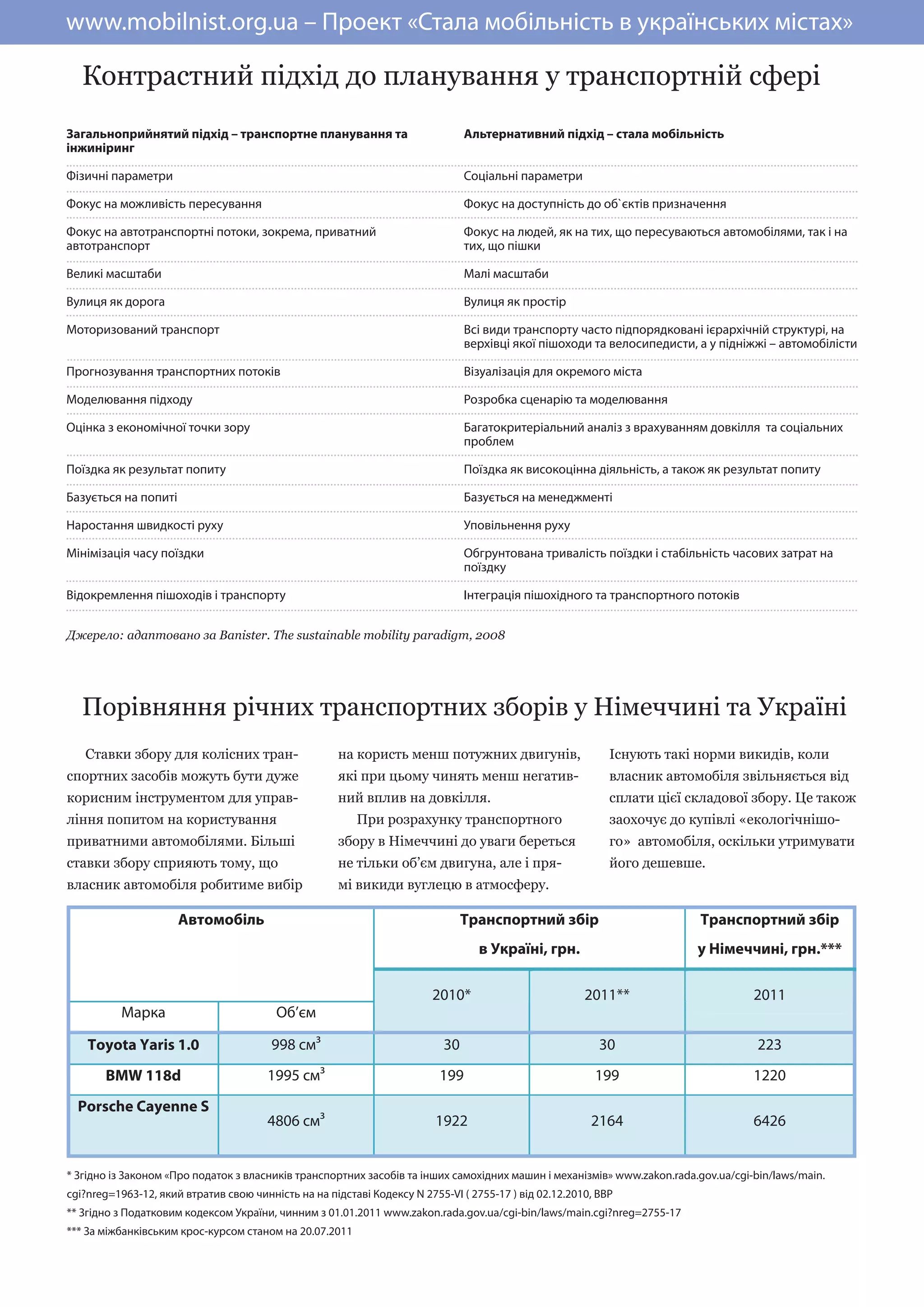 www.mobilnist.org.ua – Проект «Стала мобільність в українських містах»

   Контрастний підхід до планування у транспортній сфері
Загальноприйнятий підхід – транспортне планування та                            Альтернативний підхід – стала мобільність
інжиніринг

Фізичні параметри                                                               Соціальні параметри

Фокус на можливість пересування                                                 Фокус на доступність до об`єктів призначення

Фокус на автотранспортні потоки, зокрема, приватний                             Фокус на людей, як на тих, що пересуваються автомобілями, так і на
автотранспорт                                                                   тих, що пішки

Великі масштаби                                                                 Малі масштаби

Вулиця як дорога                                                                Вулиця як простір

Моторизований транспорт                                                         Всі види транспорту часто підпорядковані ієрархічній структурі, на
                                                                                верхівці якої пішоходи та велосипедисти, а у підніжжі – автомобілісти

Прогнозування транспортних потоків                                              Візуалізація для окремого міста

Моделювання підходу                                                             Розробка сценарію та моделювання

Оцінка з економічної точки зору                                                 Багатокритеріальний аналіз з врахуванням довкілля та соціальних
                                                                                проблем

Поїздка як результат попиту                                                     Поїздка як високоцінна діяльність, а також як результат попиту

Базується на попиті                                                             Базується на менеджменті

Наростання швидкості руху                                                       Уповільнення руху

Мінімізація часу поїздки                                                        Обгрунтована тривалість поїздки і стабільність часових затрат на
                                                                                поїздку

Відокремлення пішоходів і транспорту                                            Інтеграція пішохідного та транспортного потоків


Джерело: адаптовано за Banister. The sustainable mobility paradigm, 2008




   Порівняння річних транспортних зборів у Німеччині та Україні
   Ставки збору для колісних тран-                    на користь менш потужних двигунів,                    Існують такі норми викидів, коли
спортних засобів можуть бути дуже                     які при цьому чинять менш негатив-                    власник автомобіля звільняється від
корисним інструментом для управ-                      ний вплив на довкілля.                                сплати цієї складової збору. Це також
ління попитом на користування                            При розрахунку транспортного                       заохочує до купівлі «екологічнішо-
приватними автомобілями. Більші                       збору в Німеччині до уваги береться                   го» автомобіля, оскільки утримувати
ставки збору сприяють тому, що                        не тільки об’єм двигуна, але і пря-                   його дешевше.
власник автомобіля робитиме вибір                     мі викиди вуглецю в атмосферу.

                      Автомобіль                                                Транспортний збір                         Транспортний збір
                                                                                  в Україні, грн.                        у Німеччині, грн.***

                                                                        2010*                          2011**                       2011
          Марка                          Об’єм

    Toyota Yaris 1.0                    998 см                             30                             30                         223
       BMW 118d                         1995 см                           199                            199                        1220
  Porsche Cayenne S
                                        4806 см                          1922                           2164                        6426


* Згідно із Законом «Про податок з власників транспортних засобів та інших самохідних машин і механізмів» www.zakon.rada.gov.ua/cgi-bin/laws/main.
cgi?nreg=1963-12, який втратив свою чинність на на підставі Кодексу N 2755-VI ( 2755-17 ) від 02.12.2010, ВВР
** Згідно з Податковим кодексом України, чинним з 01.01.2011 www.zakon.rada.gov.ua/cgi-bin/laws/main.cgi?nreg=2755-17
*** За міжбанківським крос-курсом станом на 20.07.2011
 