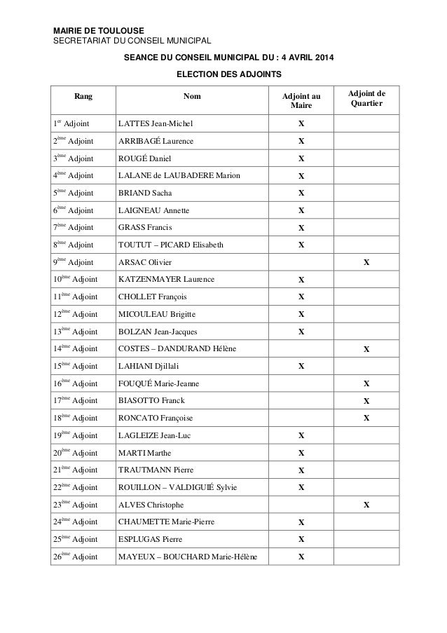 Liste adjoints au maire Jean-Luc Moudenc
